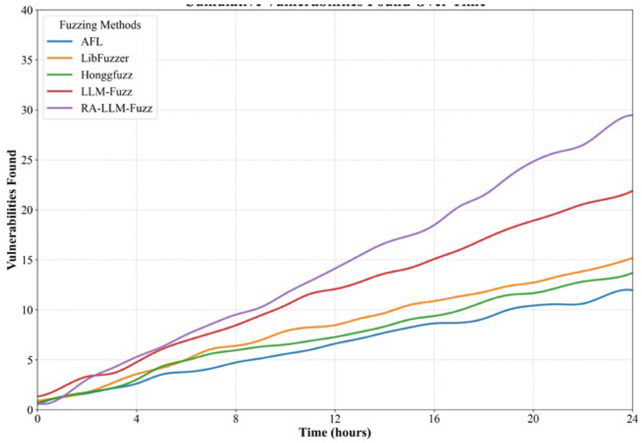 Preprints 179339 g006