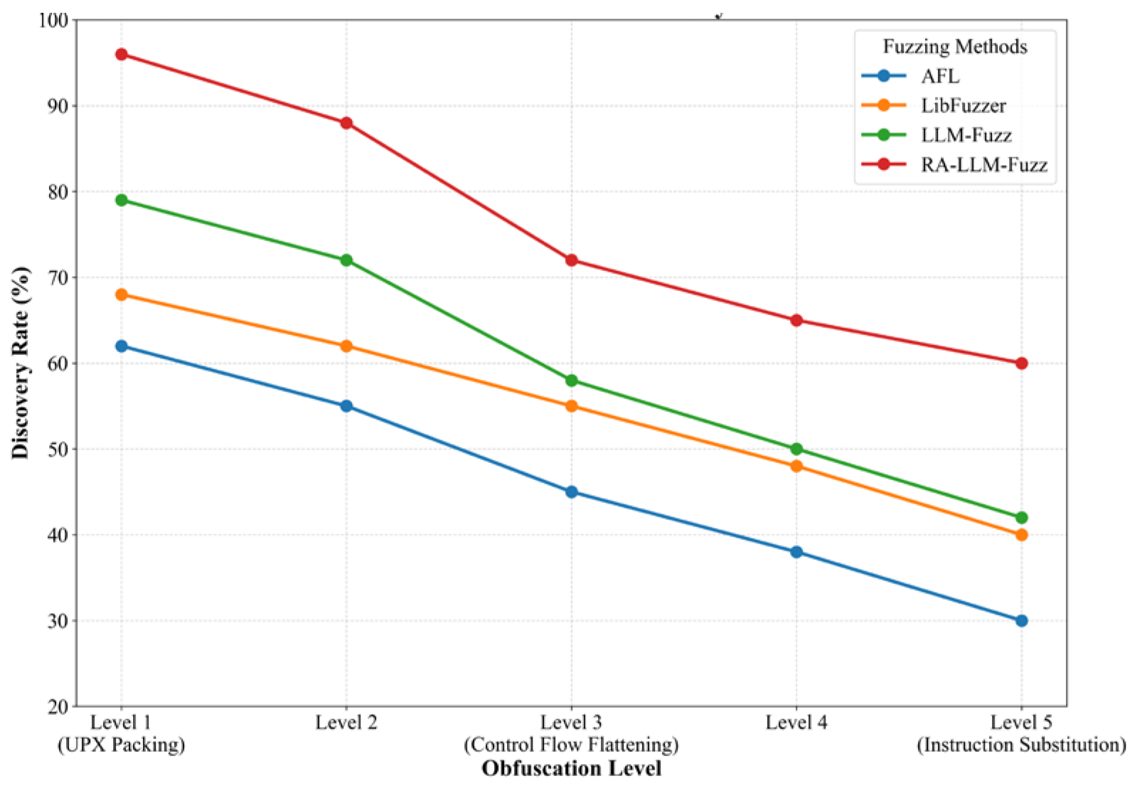 Preprints 179339 g007