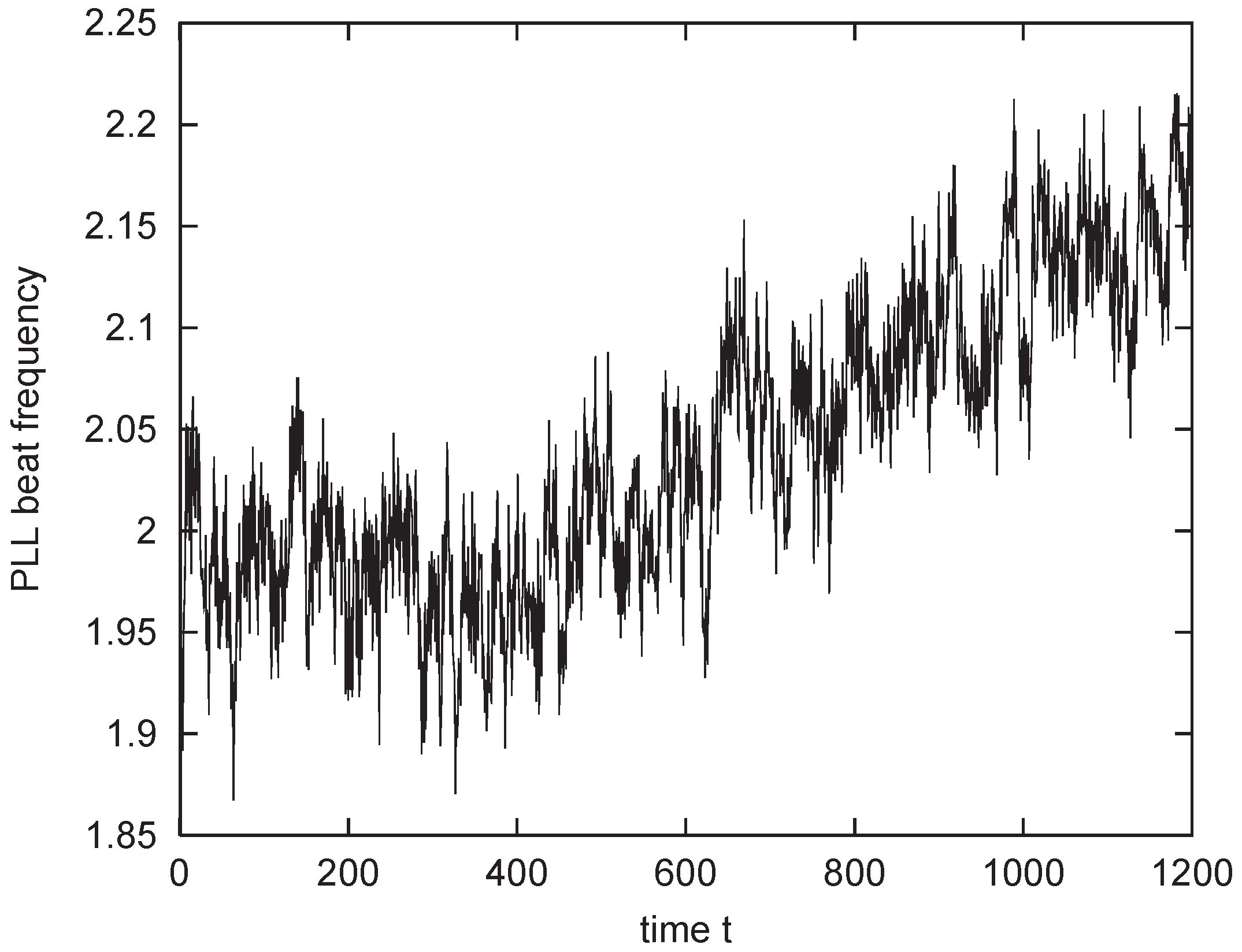 persistence plots of the response for full locking (a)... Painlevé Confluence and 1/f Phase-Locking Dynamics: A Topological ...