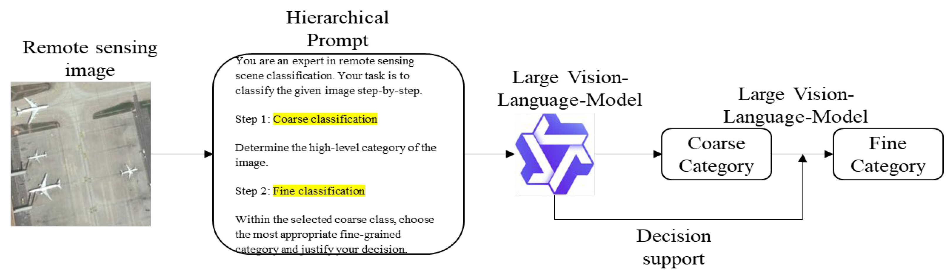 Preprints 181101 g001