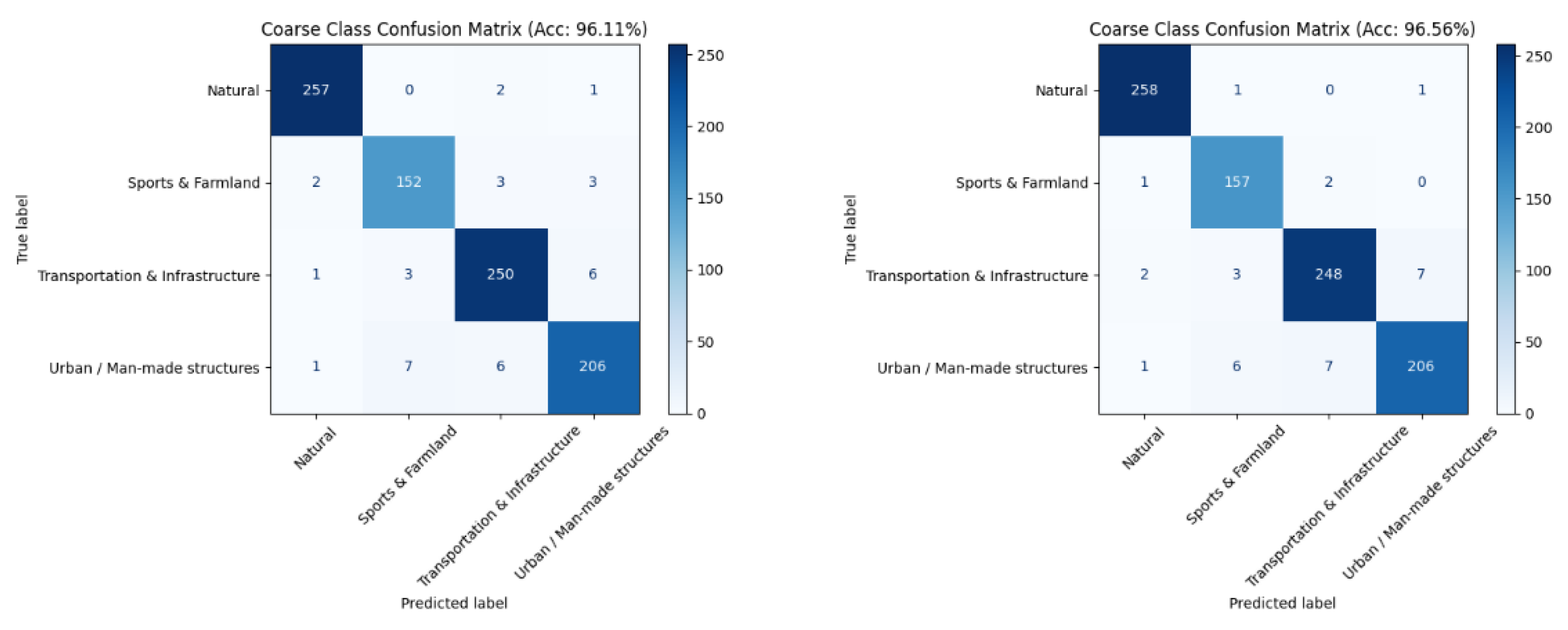 Preprints 181101 g006