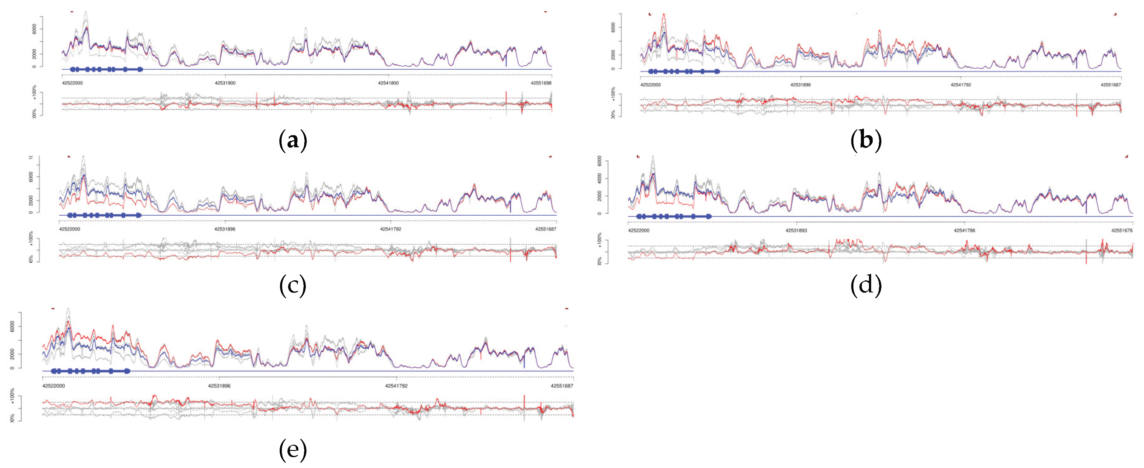 Preprints 199763 g001