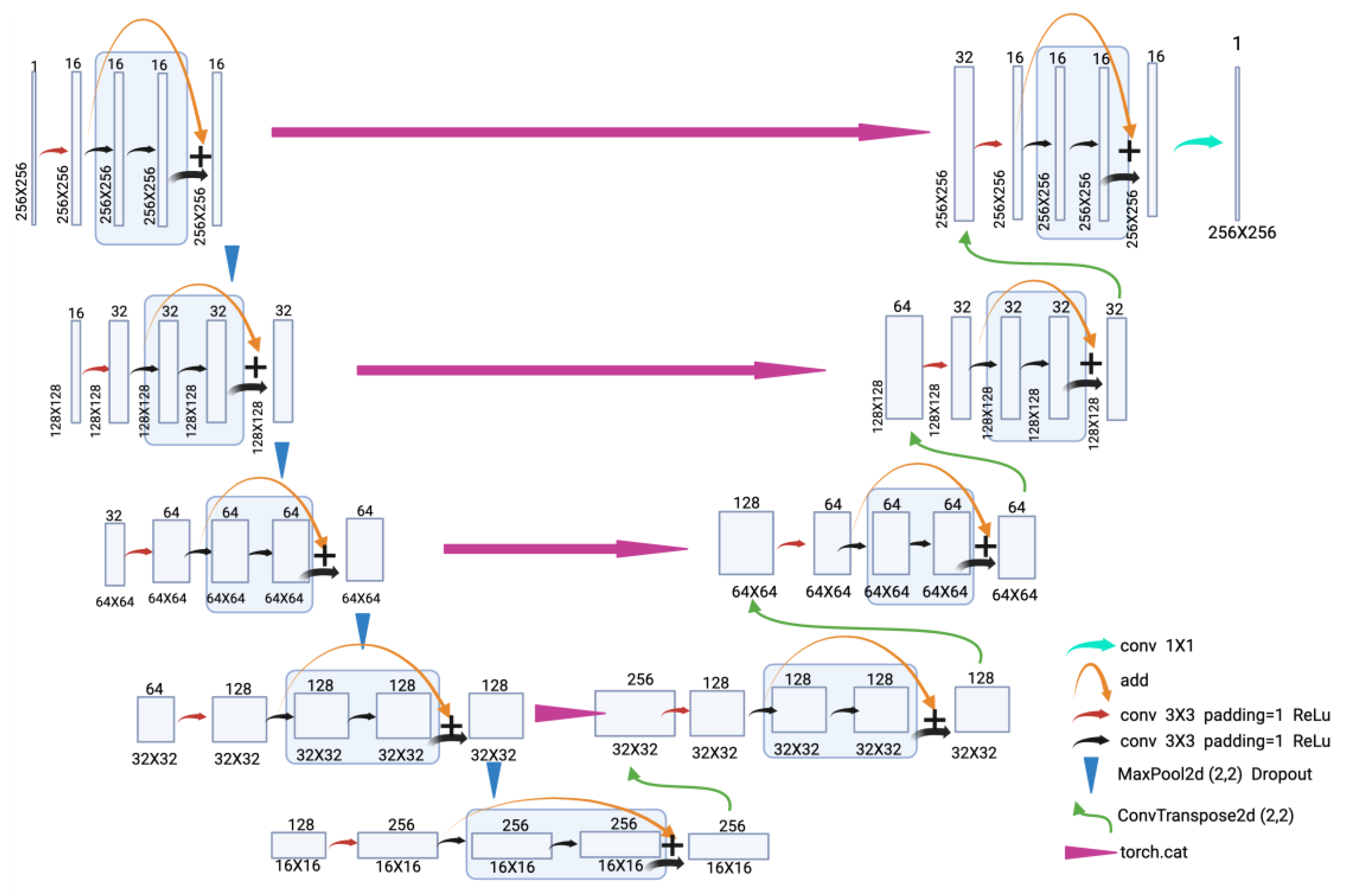 Preprints 166892 g007