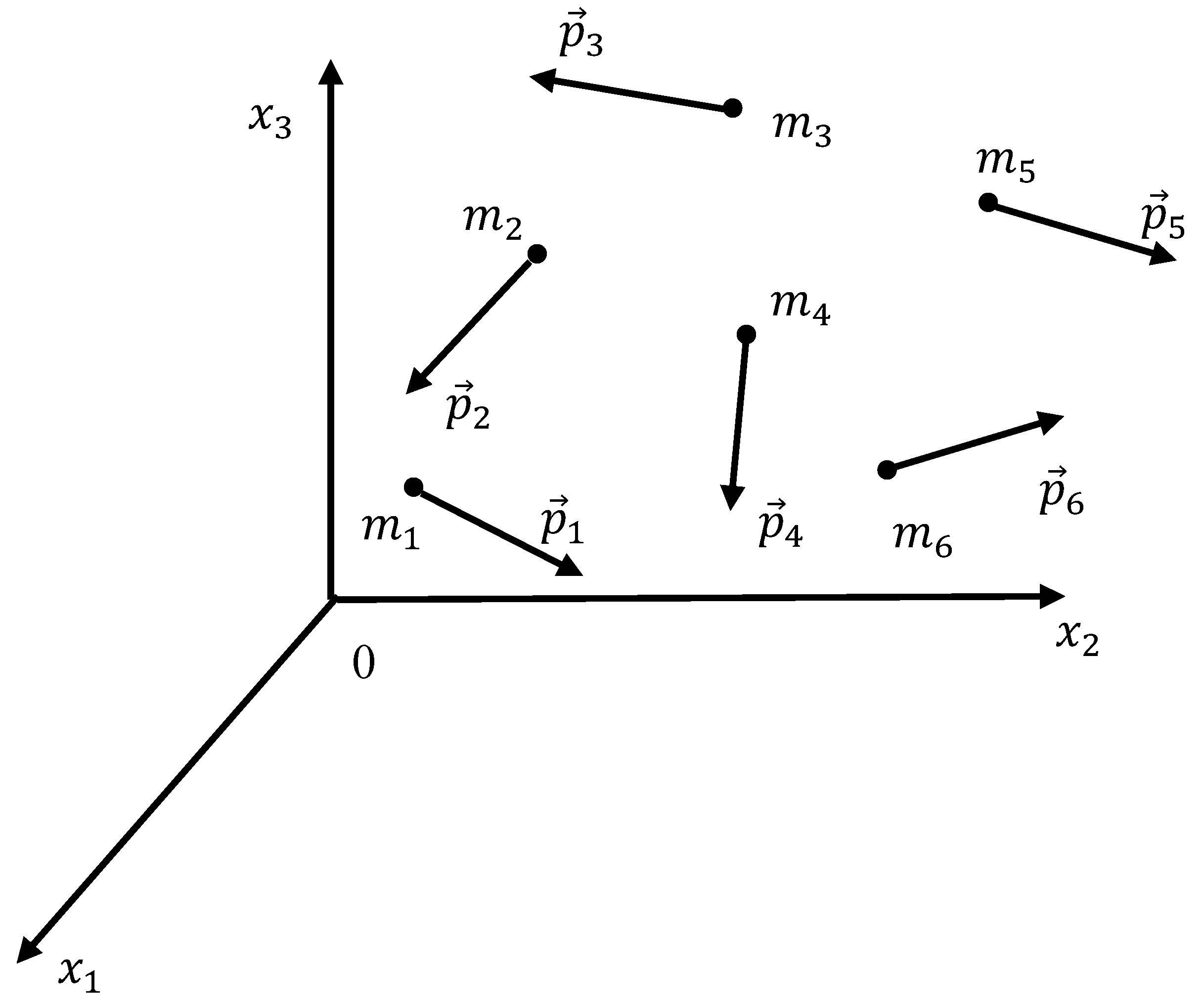 Preprints 119238 g001