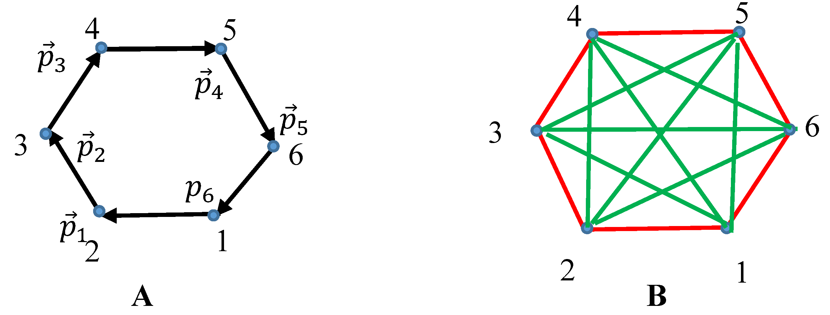 Preprints 119238 g004