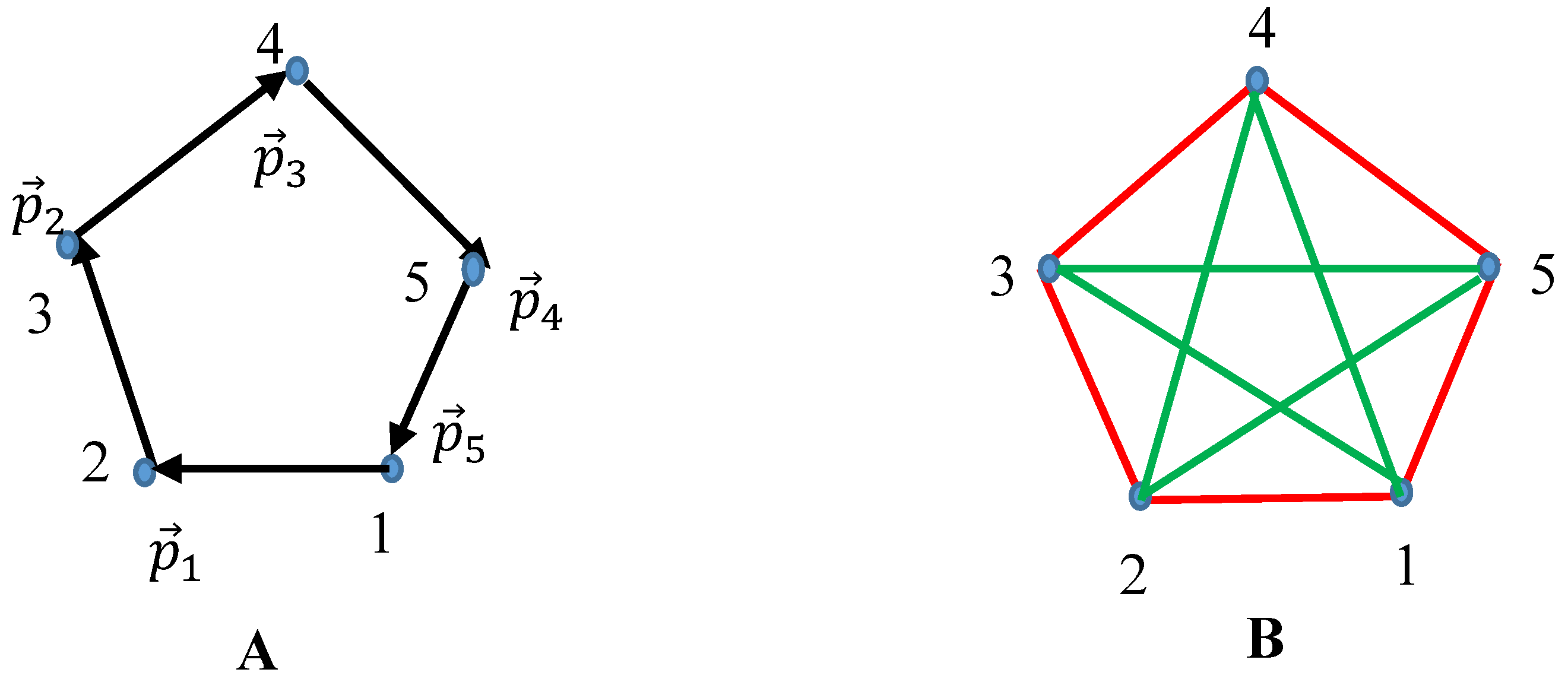 Preprints 119238 g005