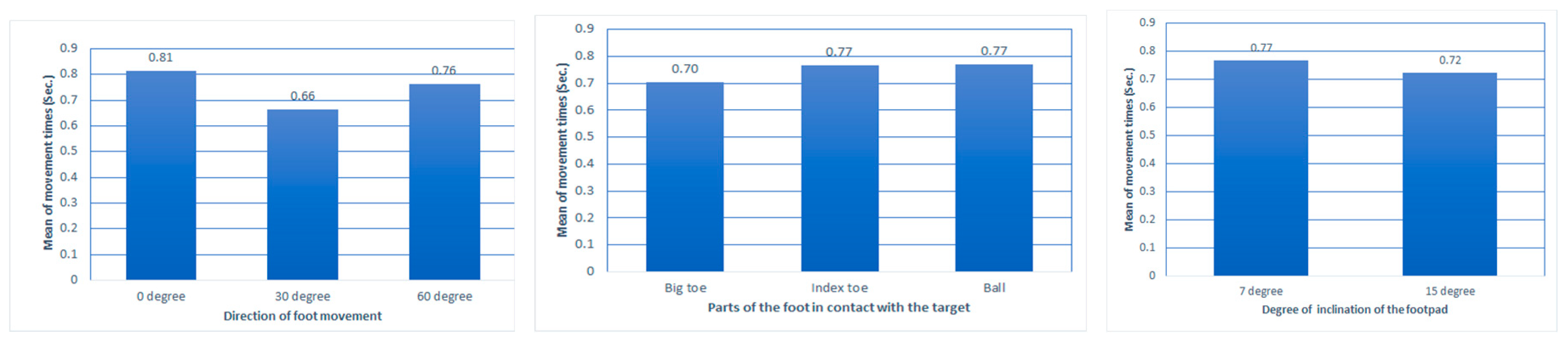 Preprints 72034 g004