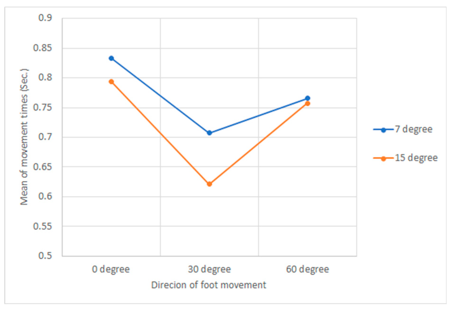 Preprints 72034 g005