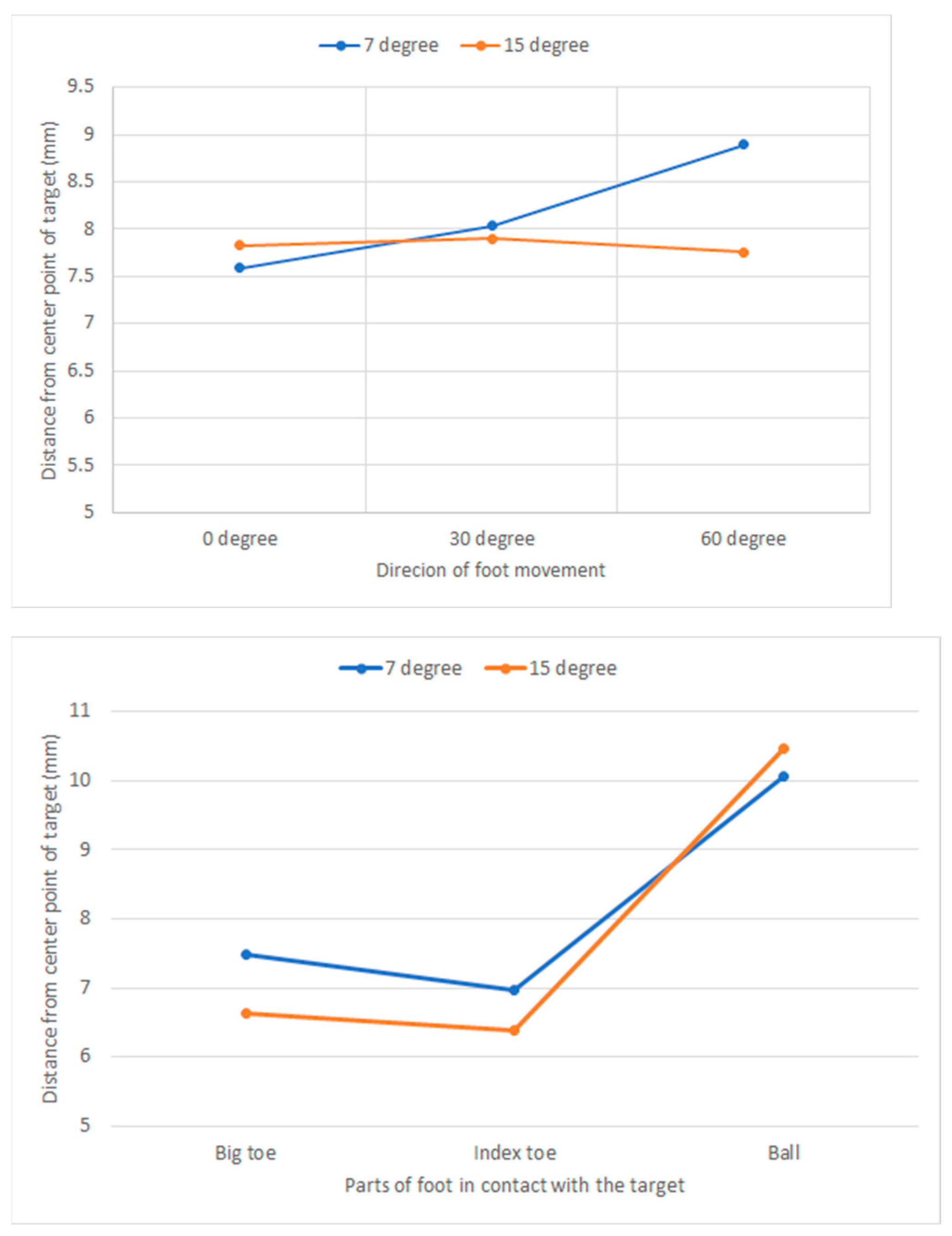 Preprints 72034 g007