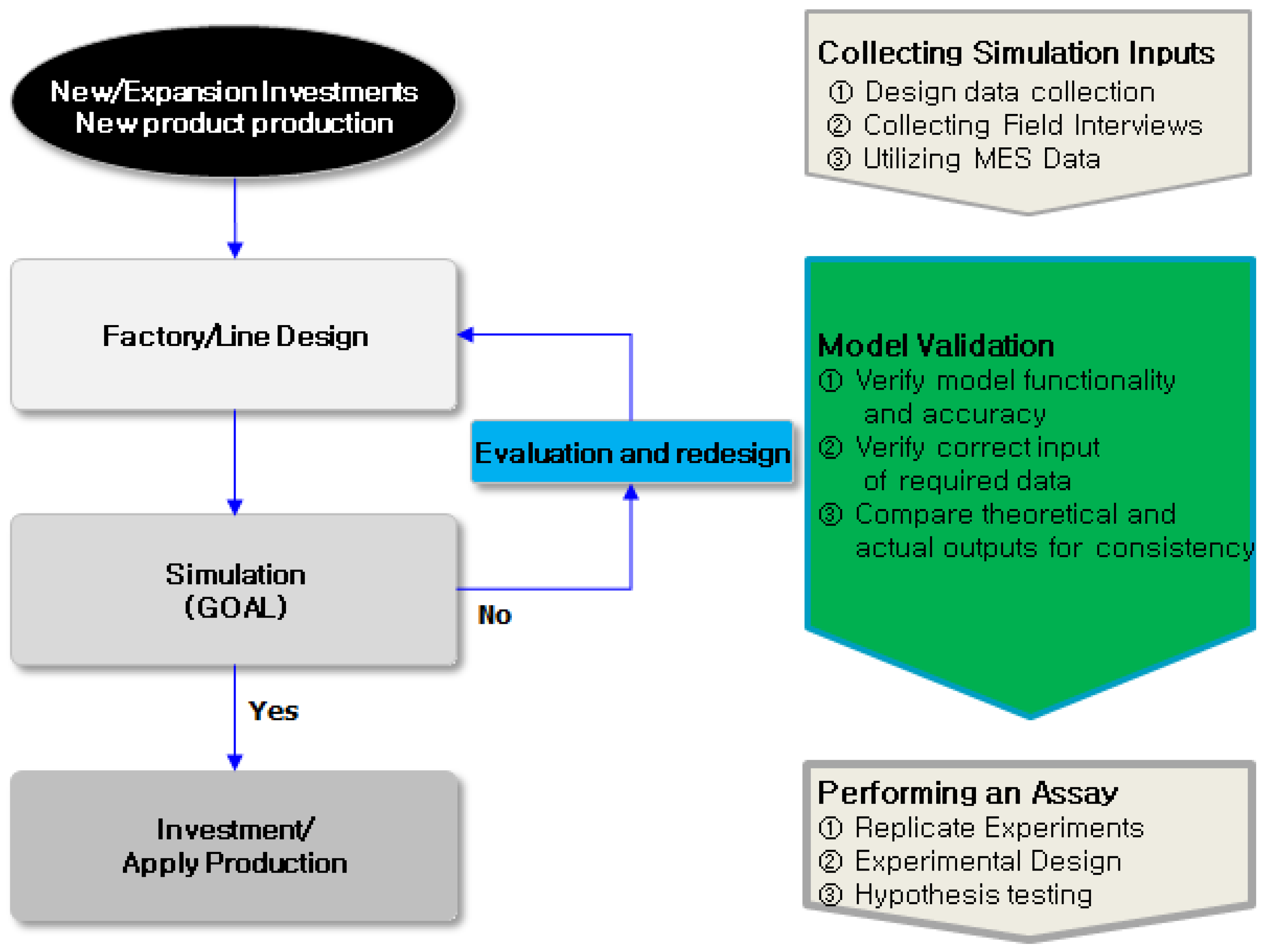 Preprints 81557 g001