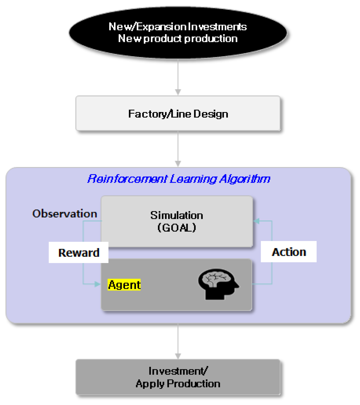 Preprints 81557 g002