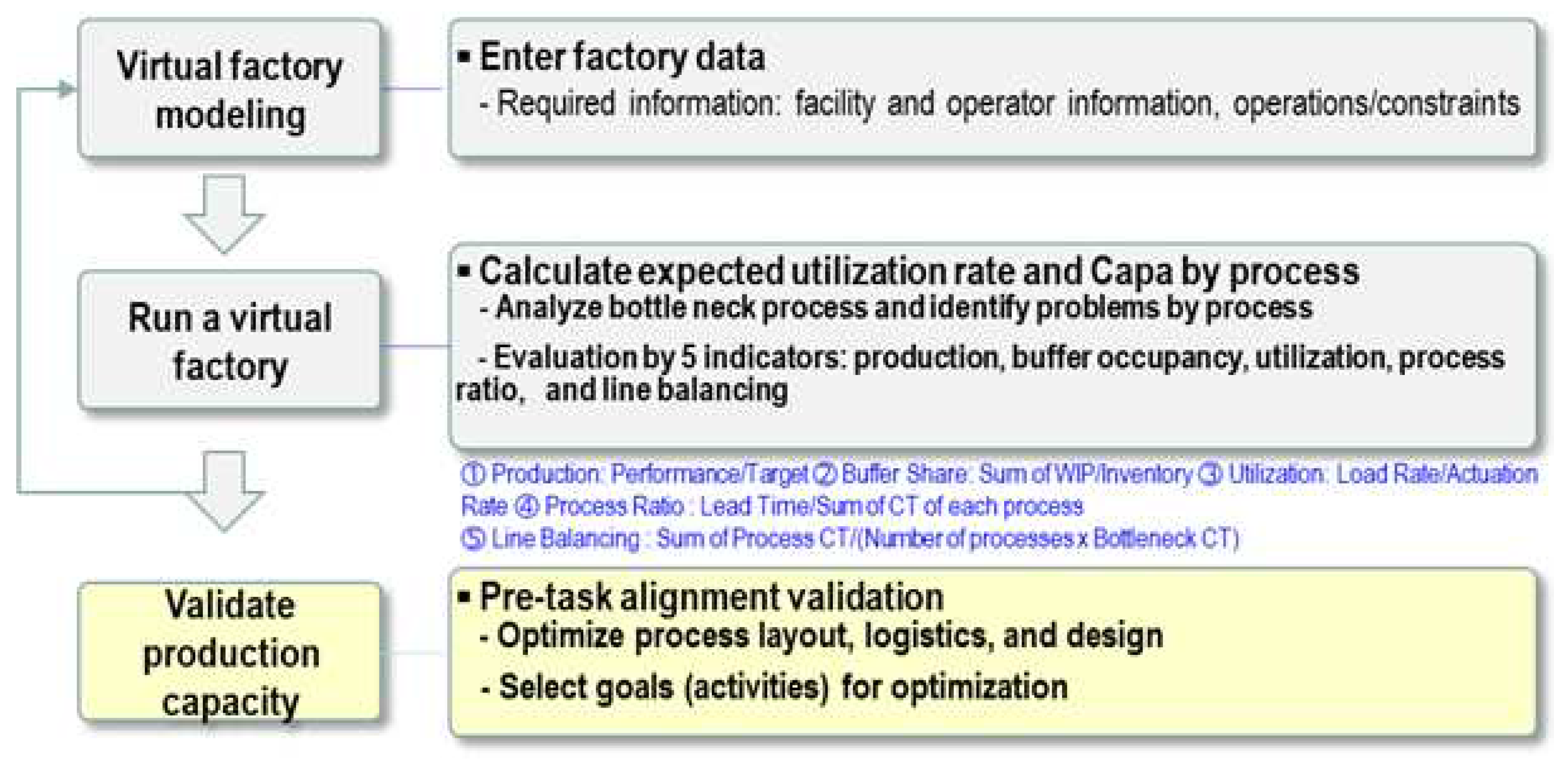 Preprints 81557 g014