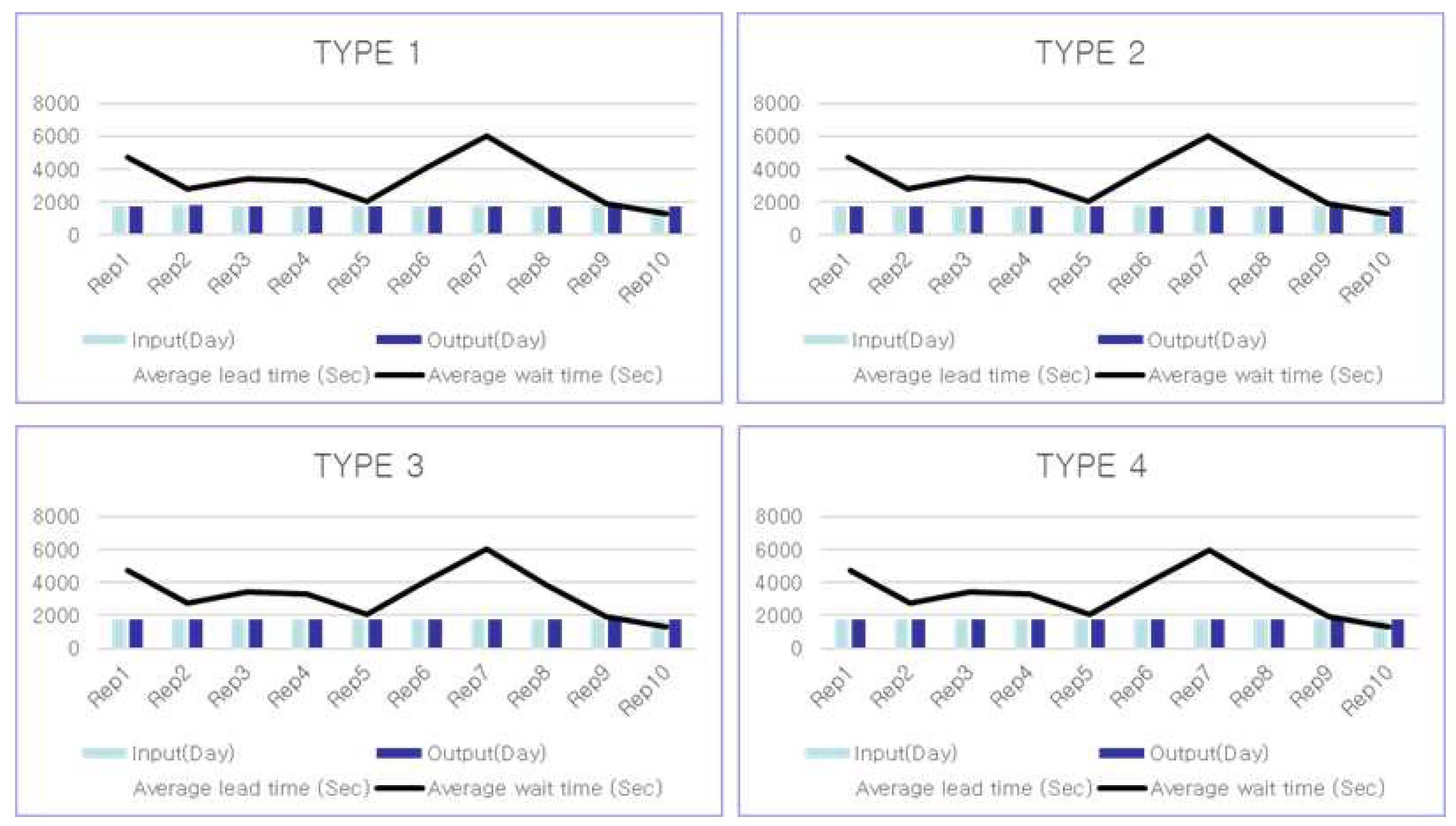 Preprints 81557 g018