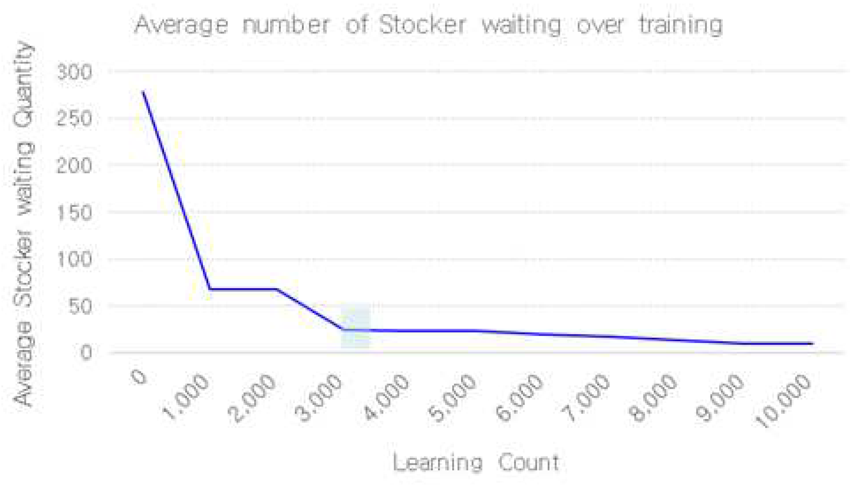 Preprints 81557 g020