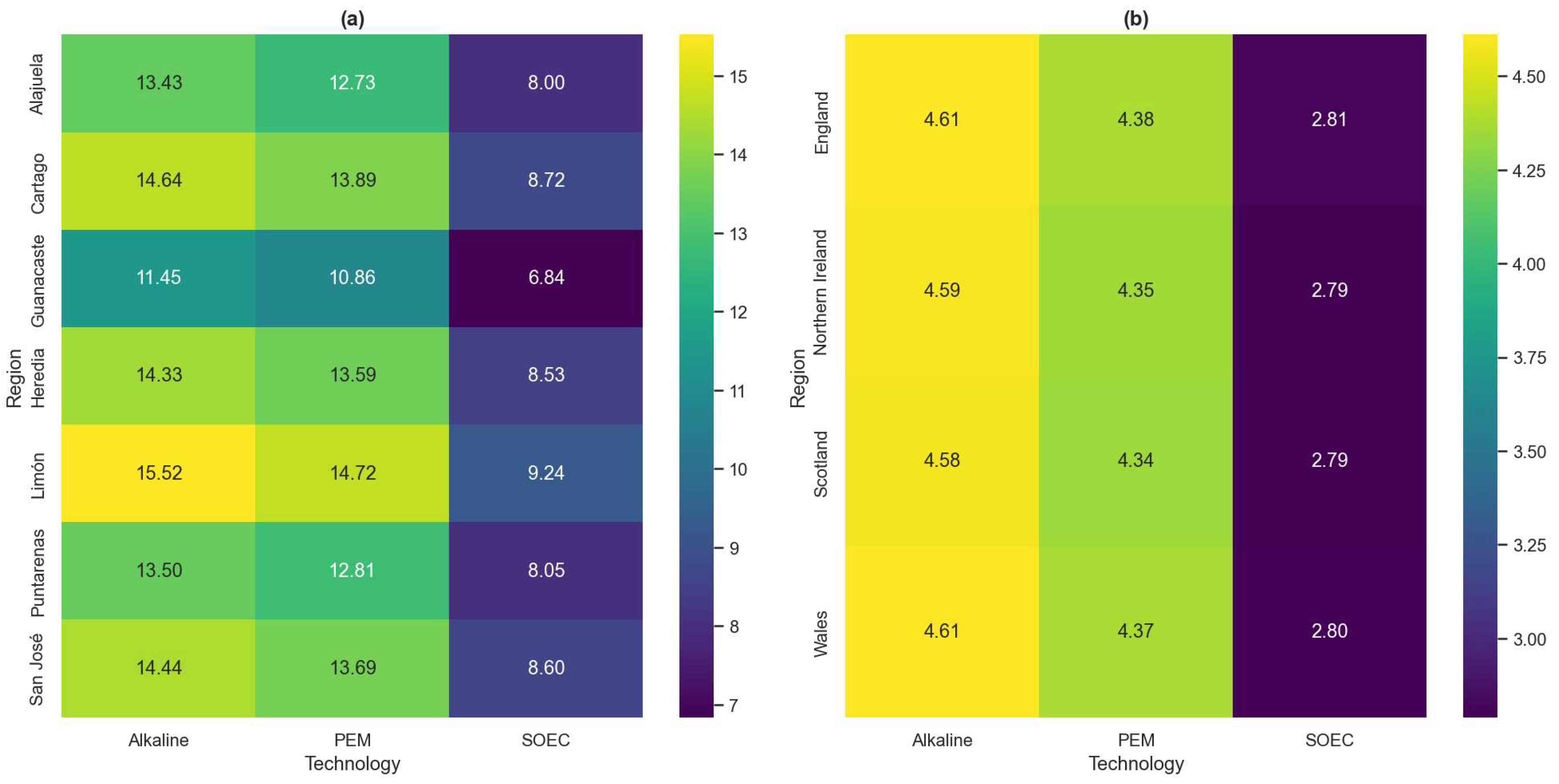 Preprints 158178 g004