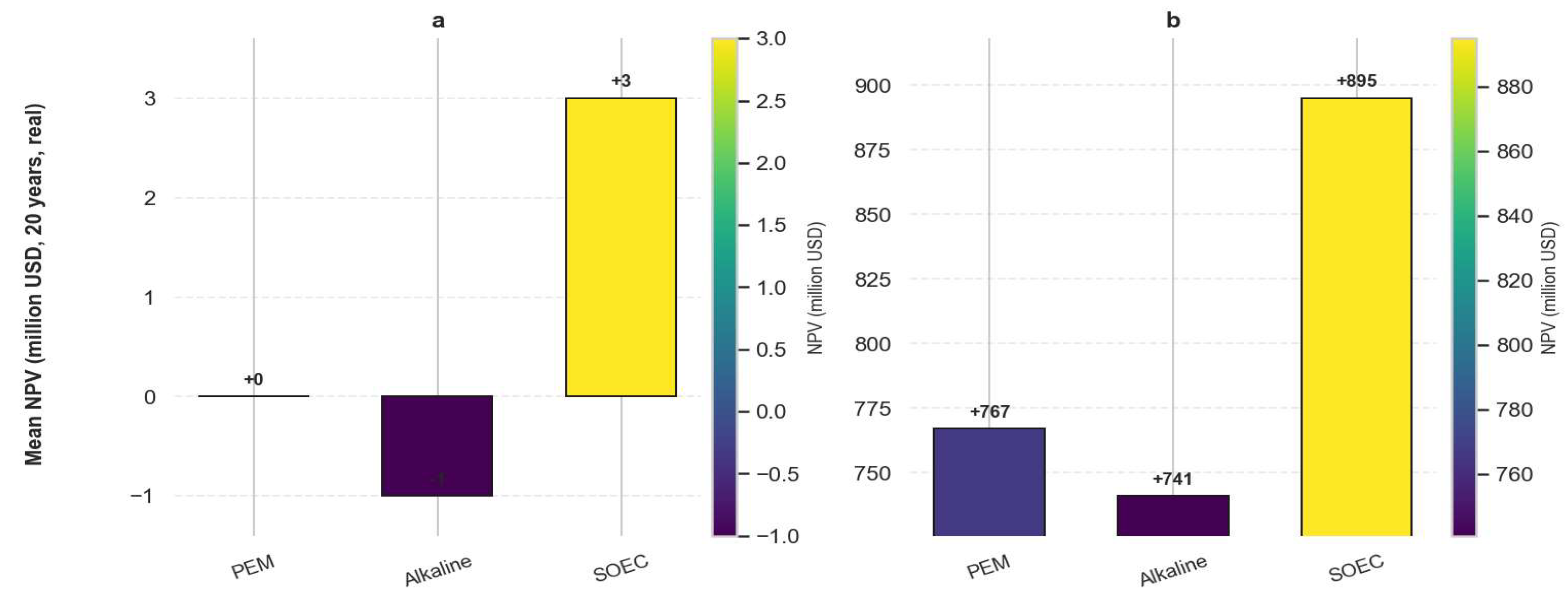 Preprints 158178 g005