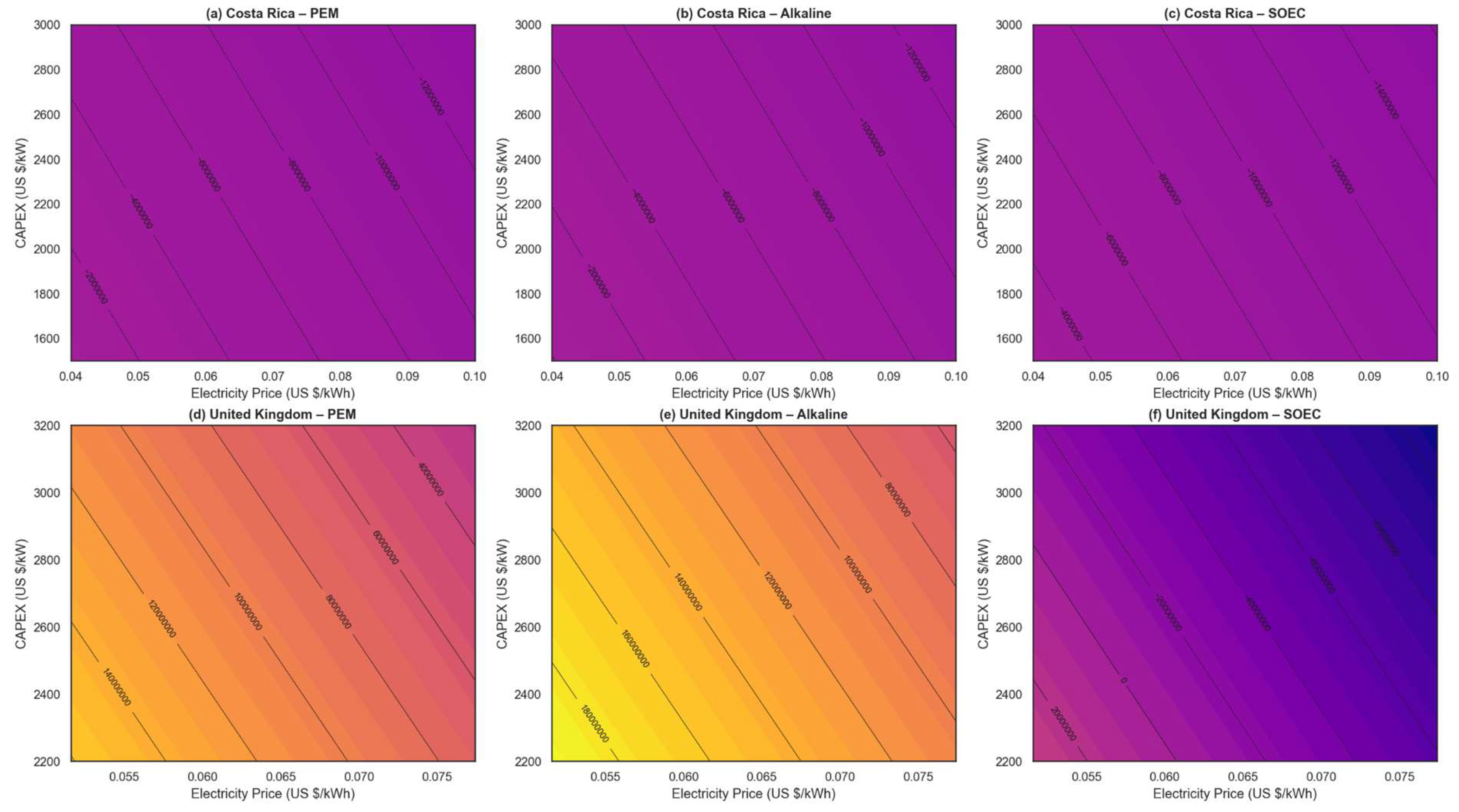 Preprints 158178 g007