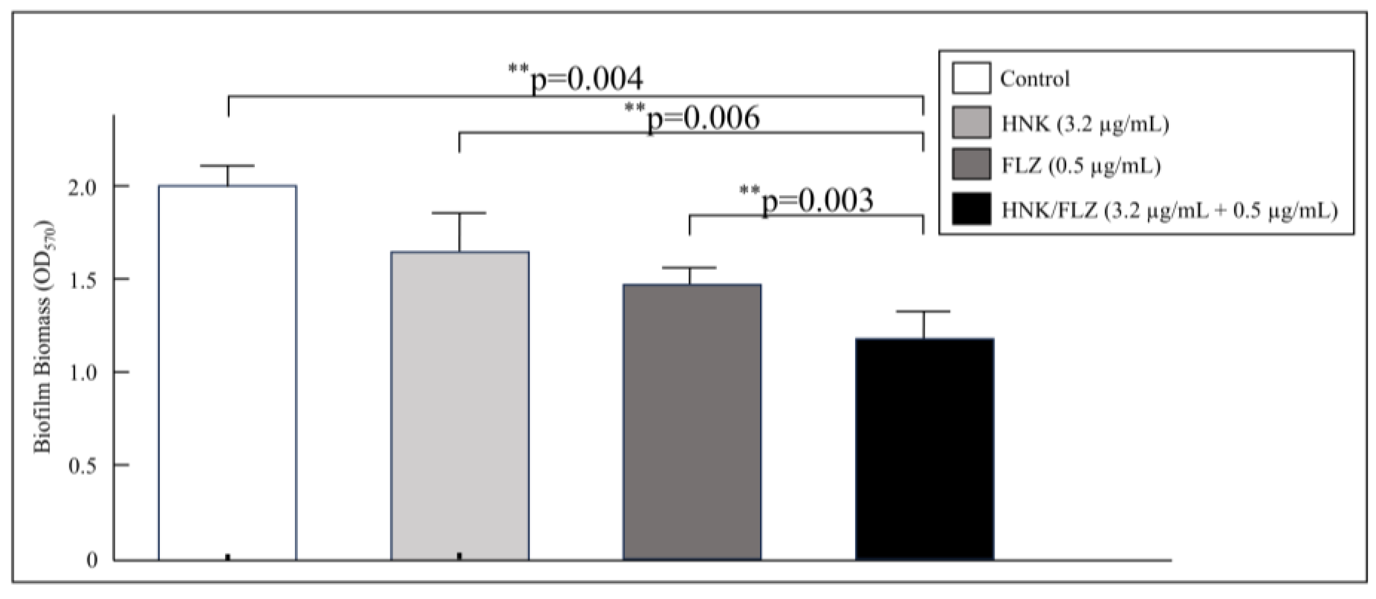 Preprints 195680 g001