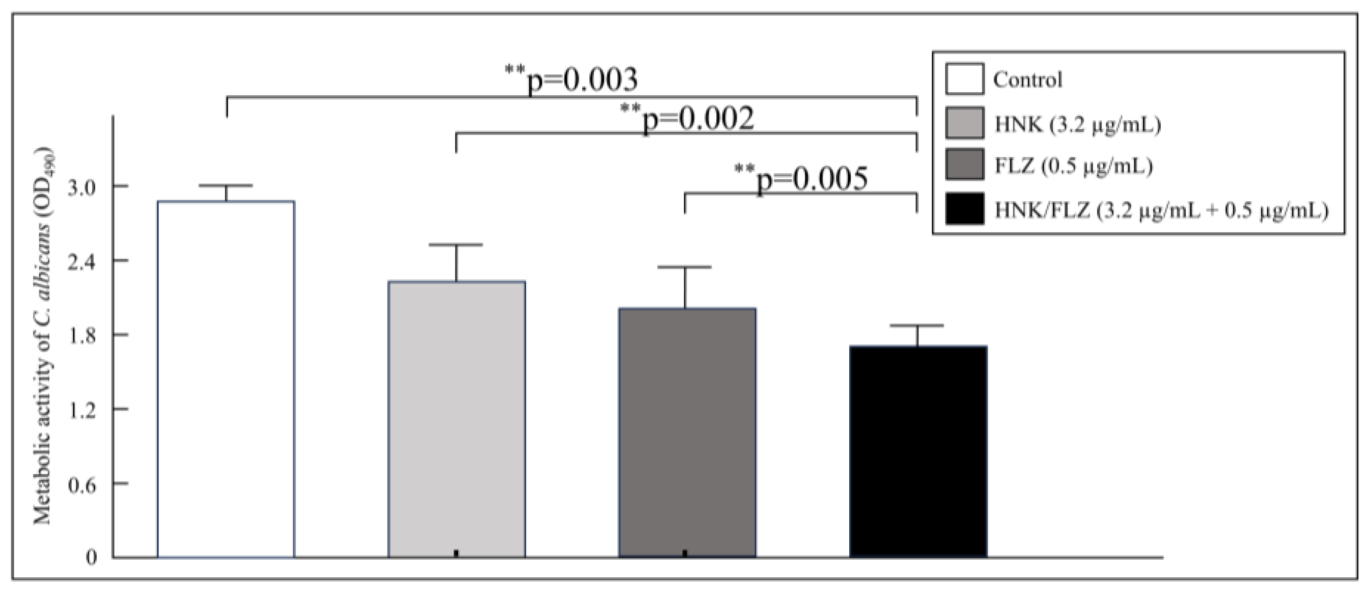Preprints 195680 g002