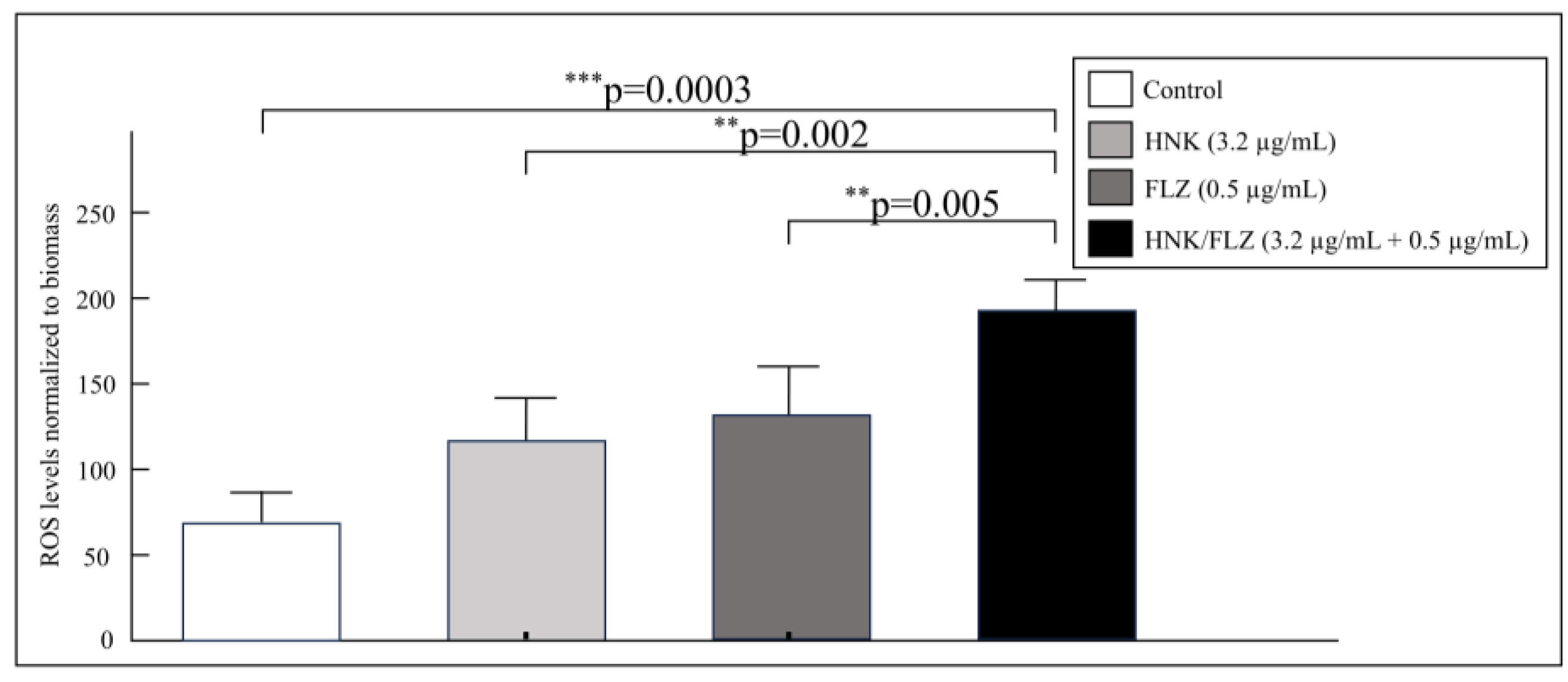 Preprints 195680 g003