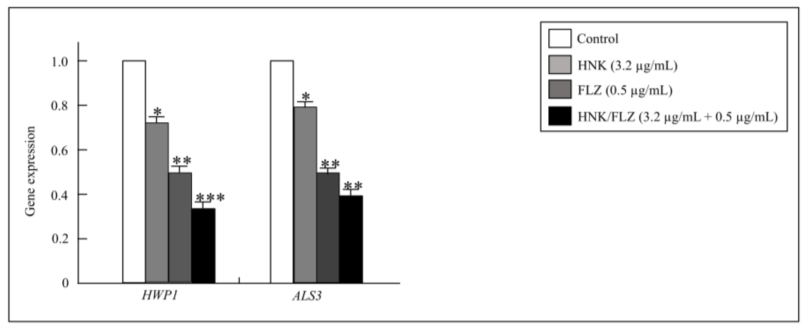 Preprints 195680 g005