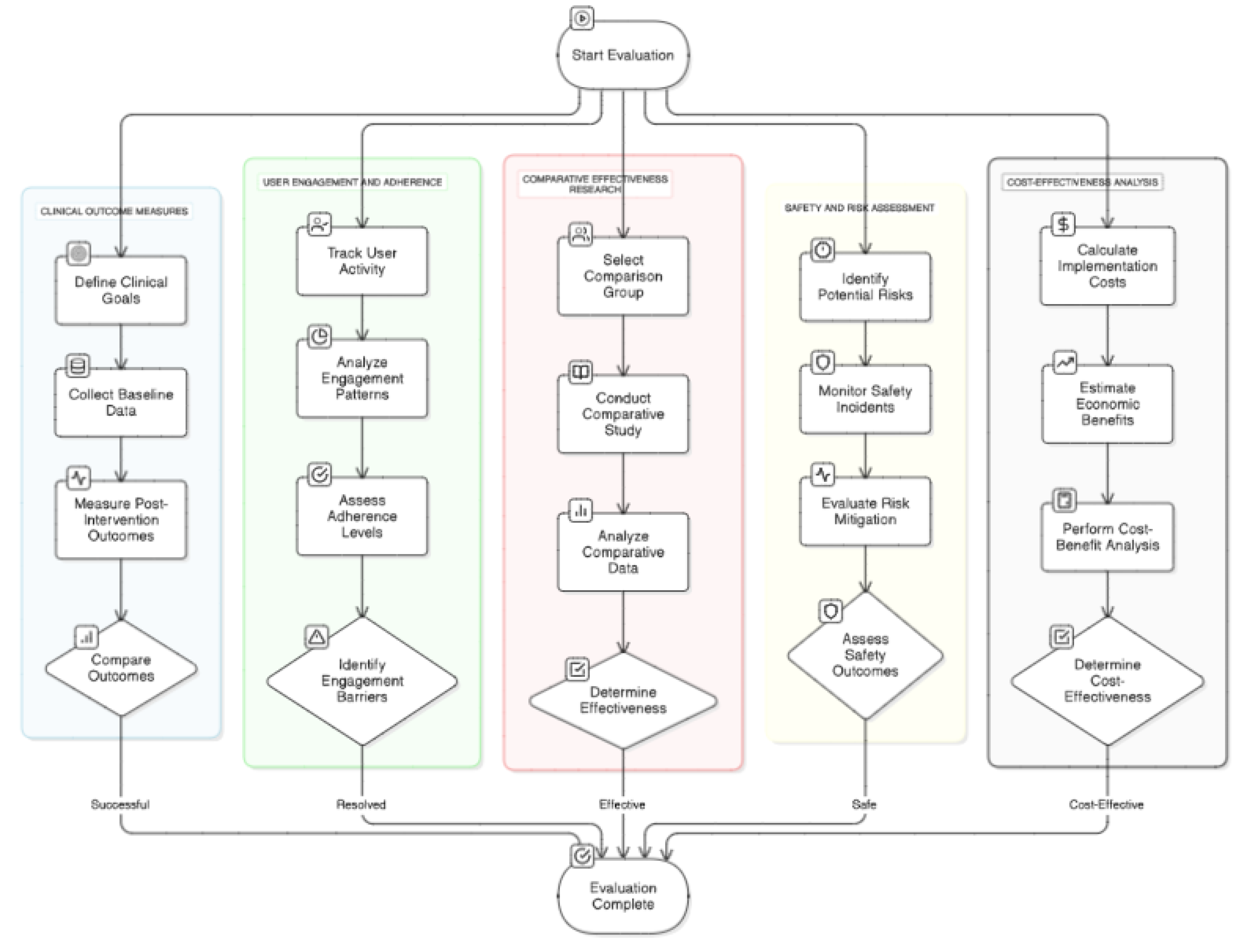 Preprints 197351 g004