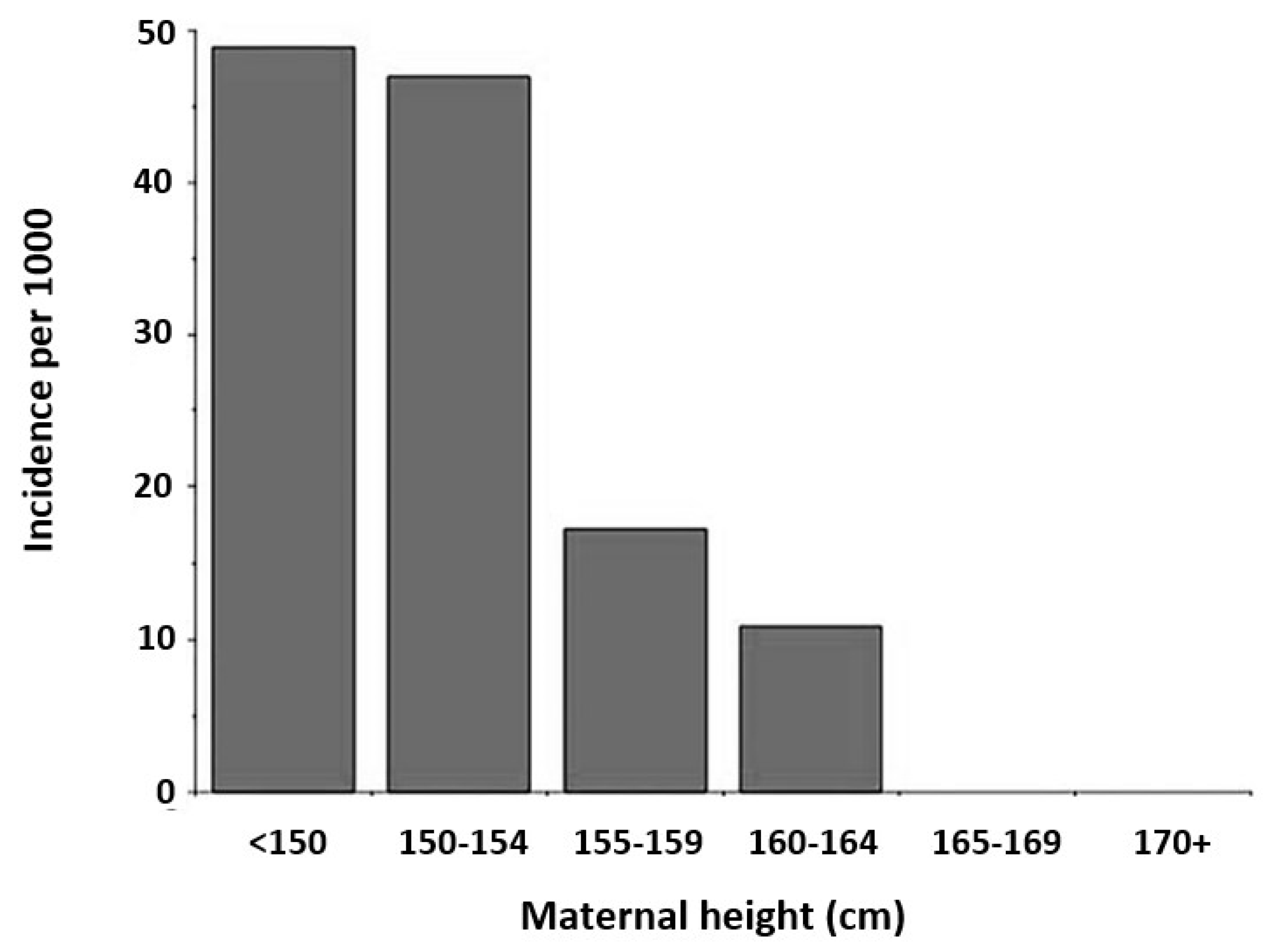 Preprints 119350 g003