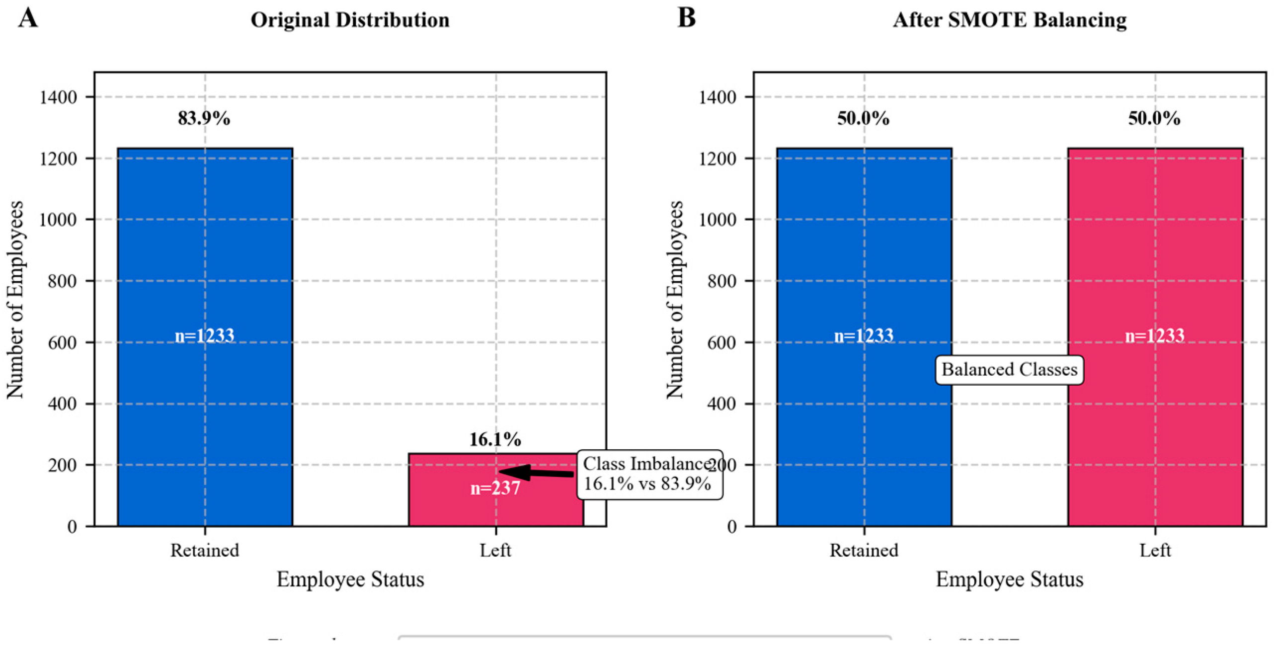 Preprints 156334 g001