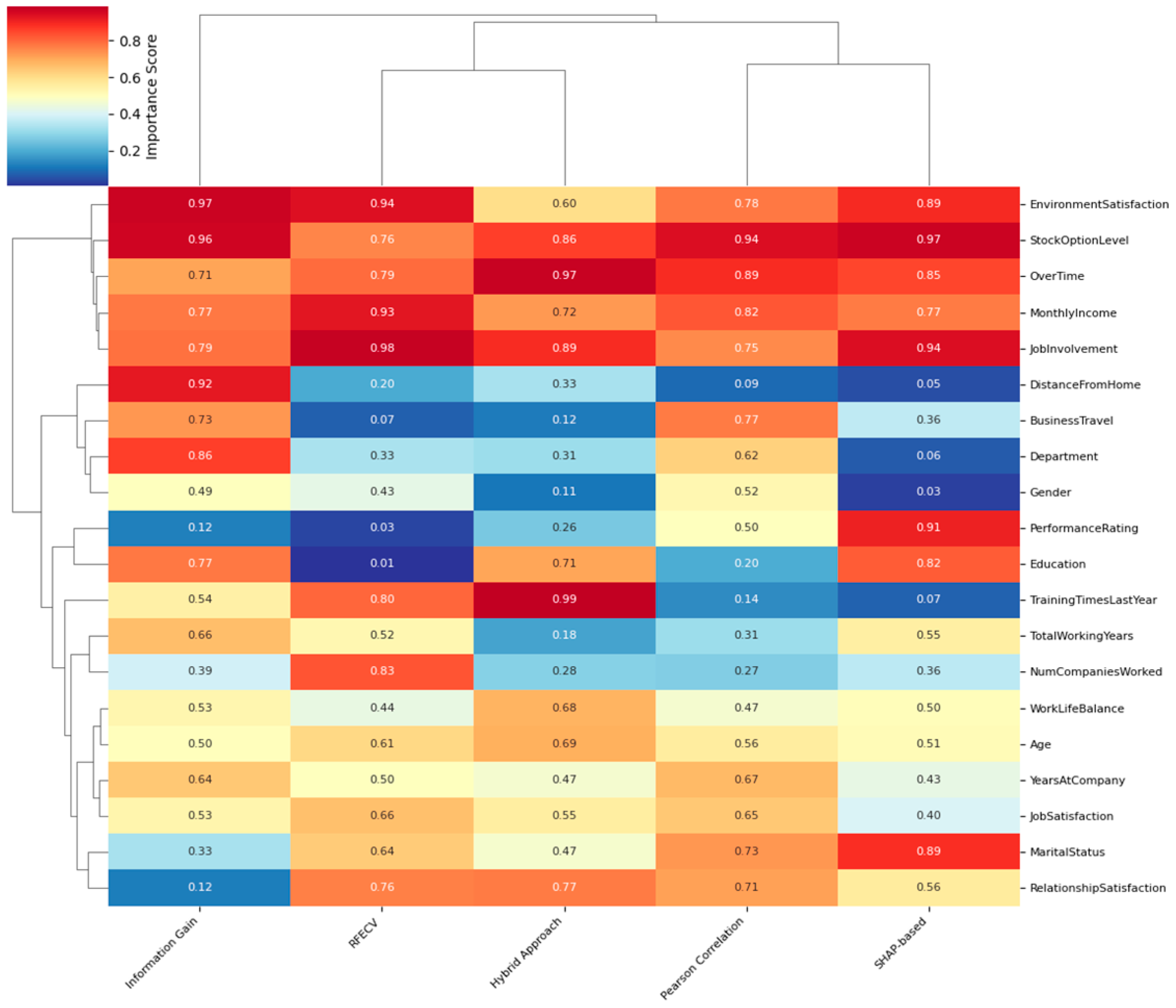 Preprints 156334 g004