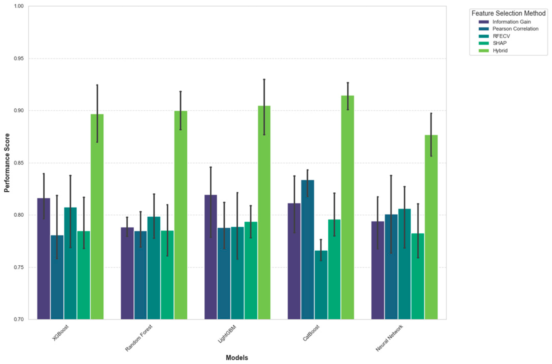 Preprints 156334 g005
