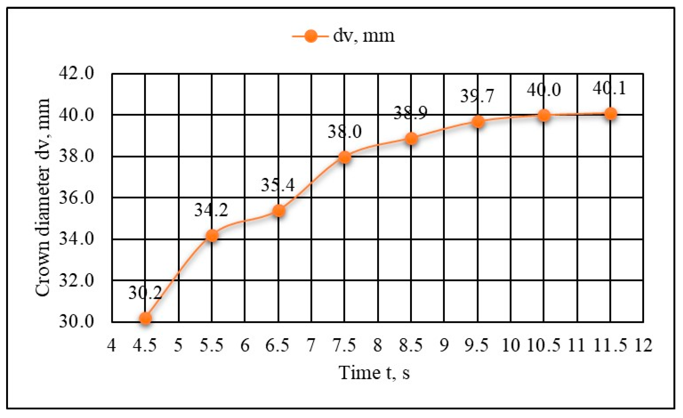 Preprints 152119 g005