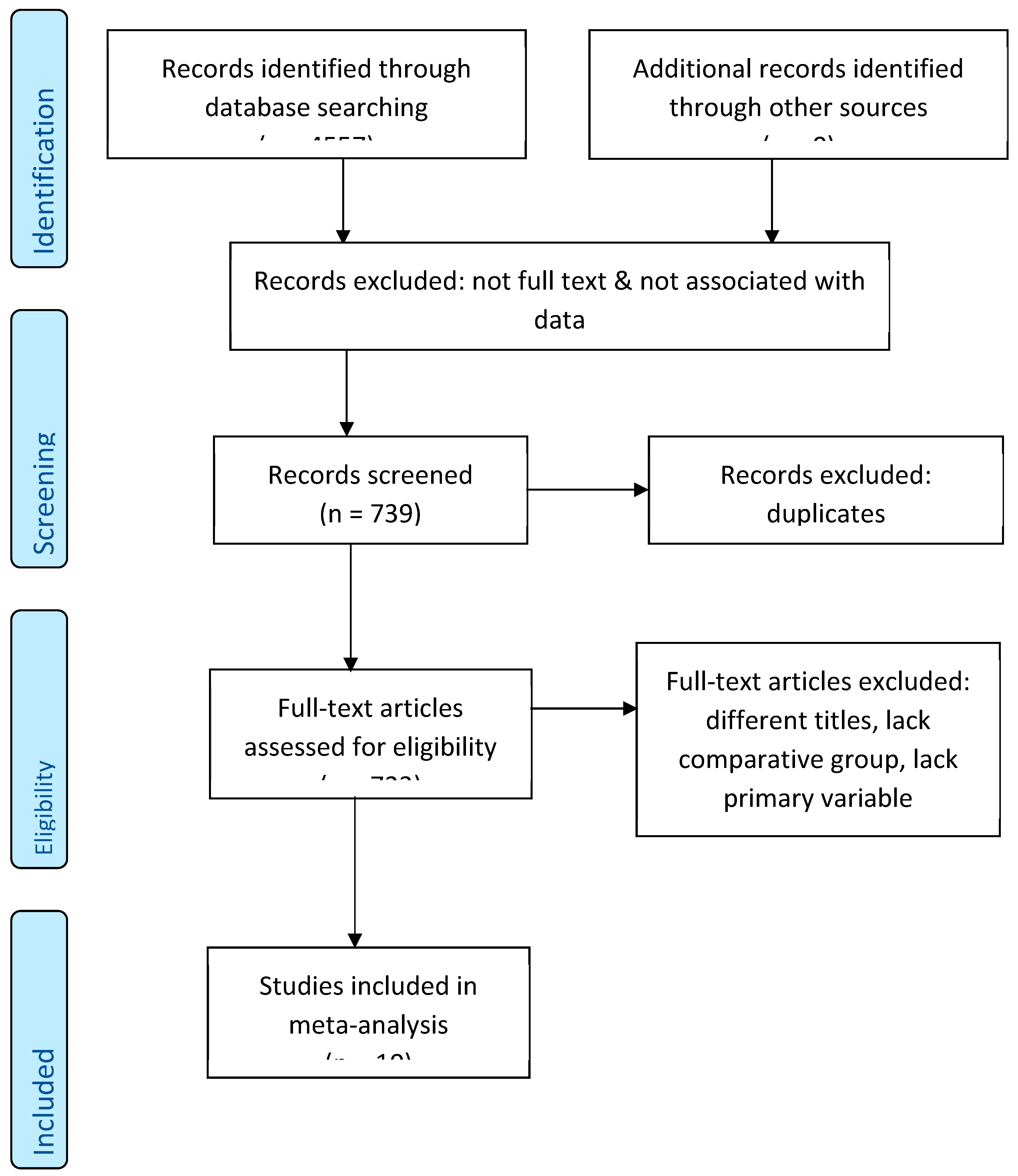 Preprints 154982 g001