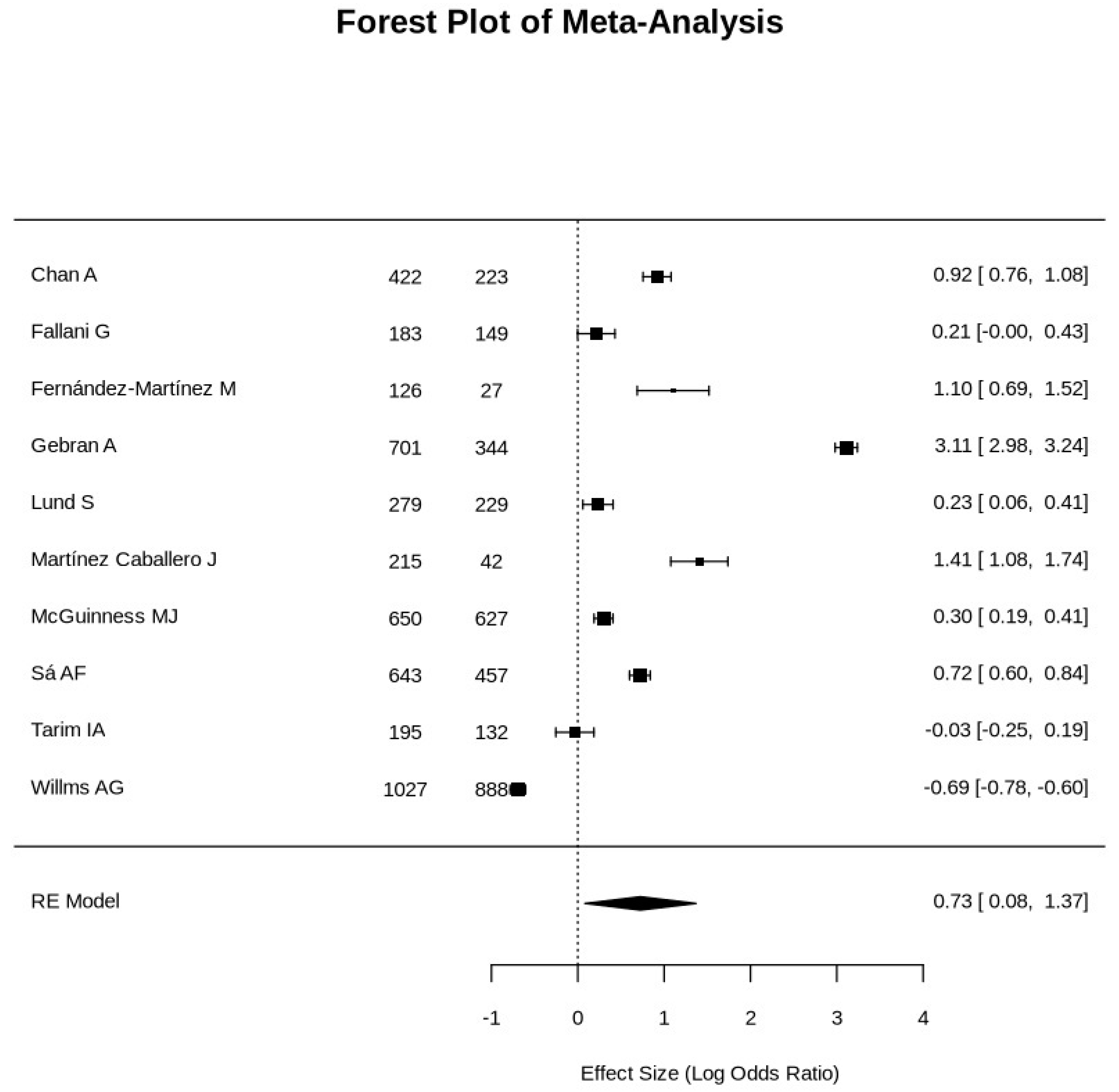 Preprints 154982 g002