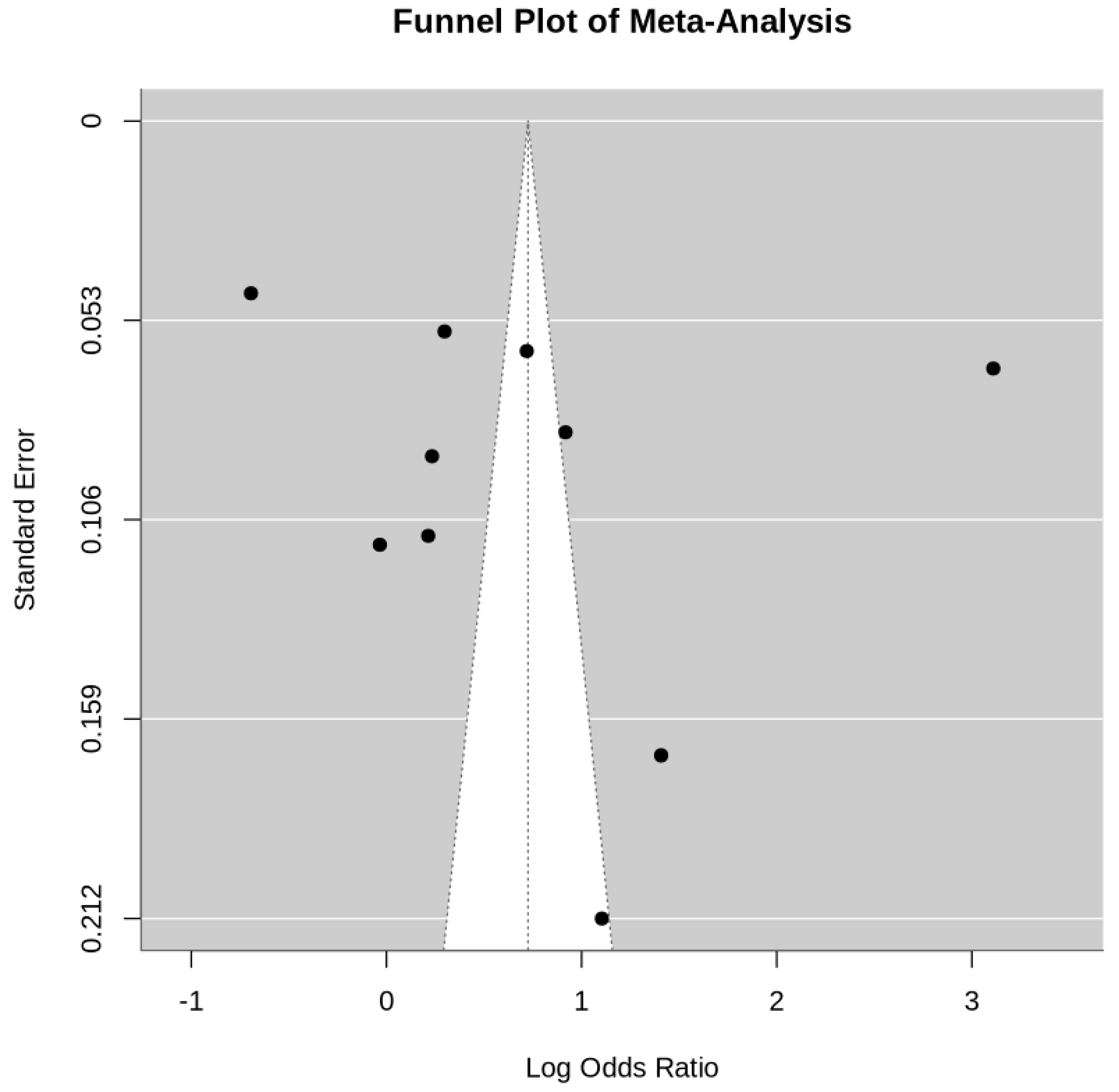 Preprints 154982 g003