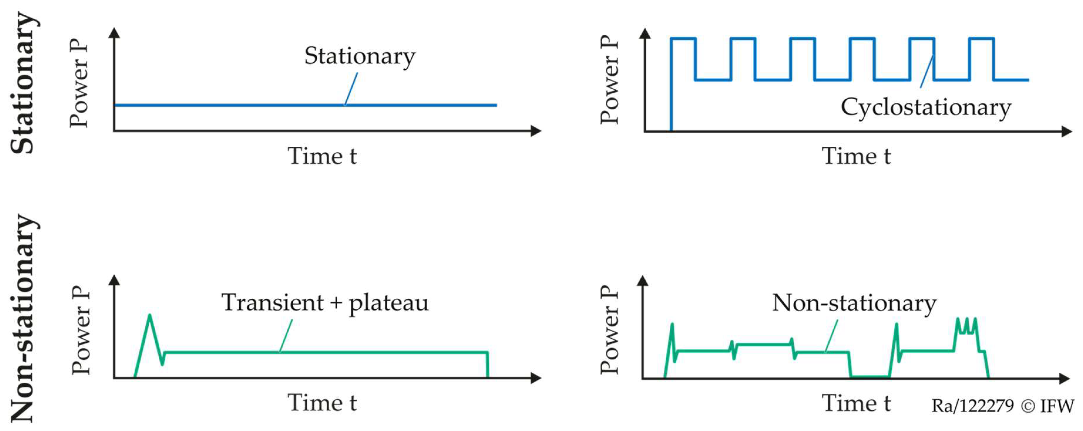 Component Energy Modelling for Machine Tools[v1] | Preprints.org