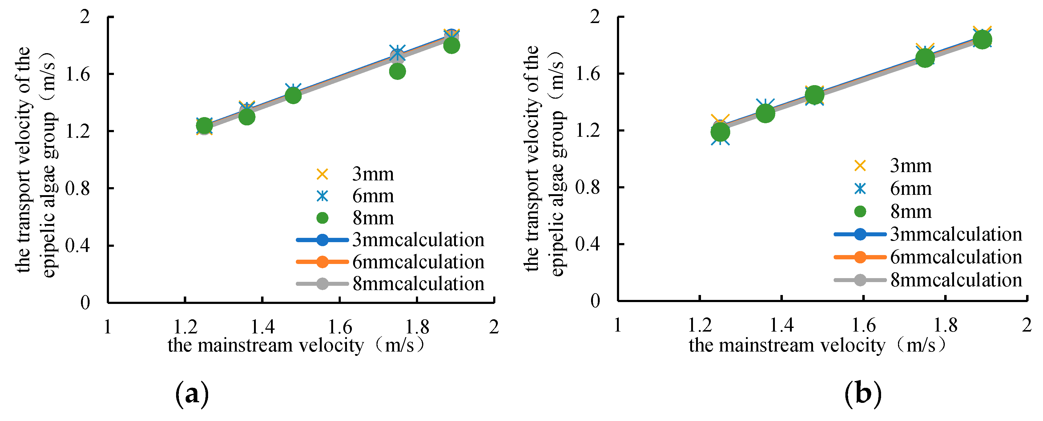 Preprints 101432 g007a