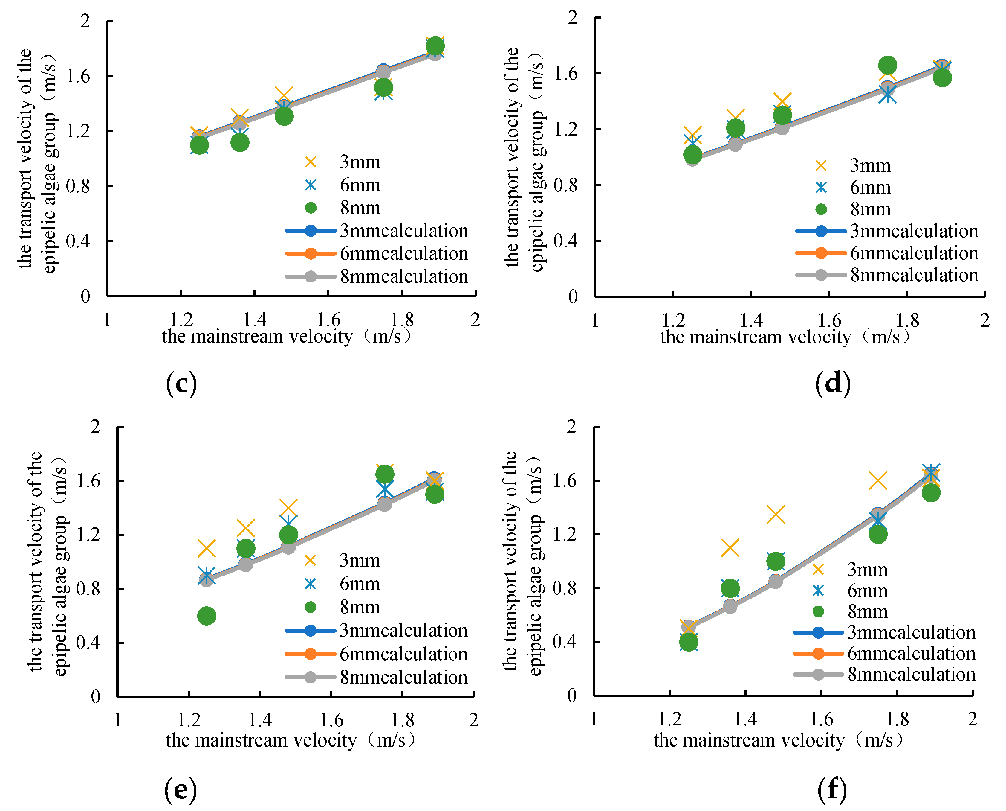 Preprints 101432 g007b