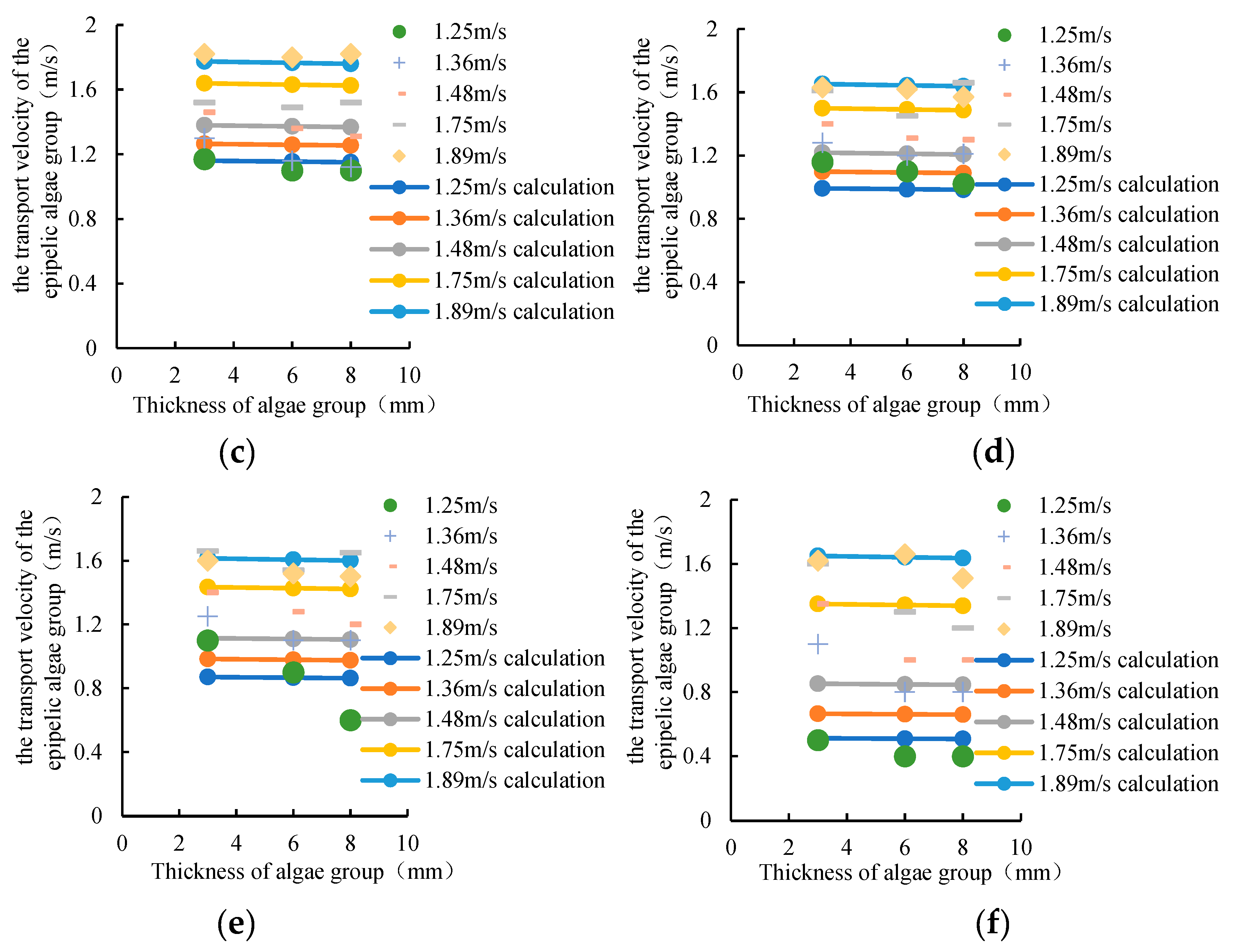 Preprints 101432 g008b