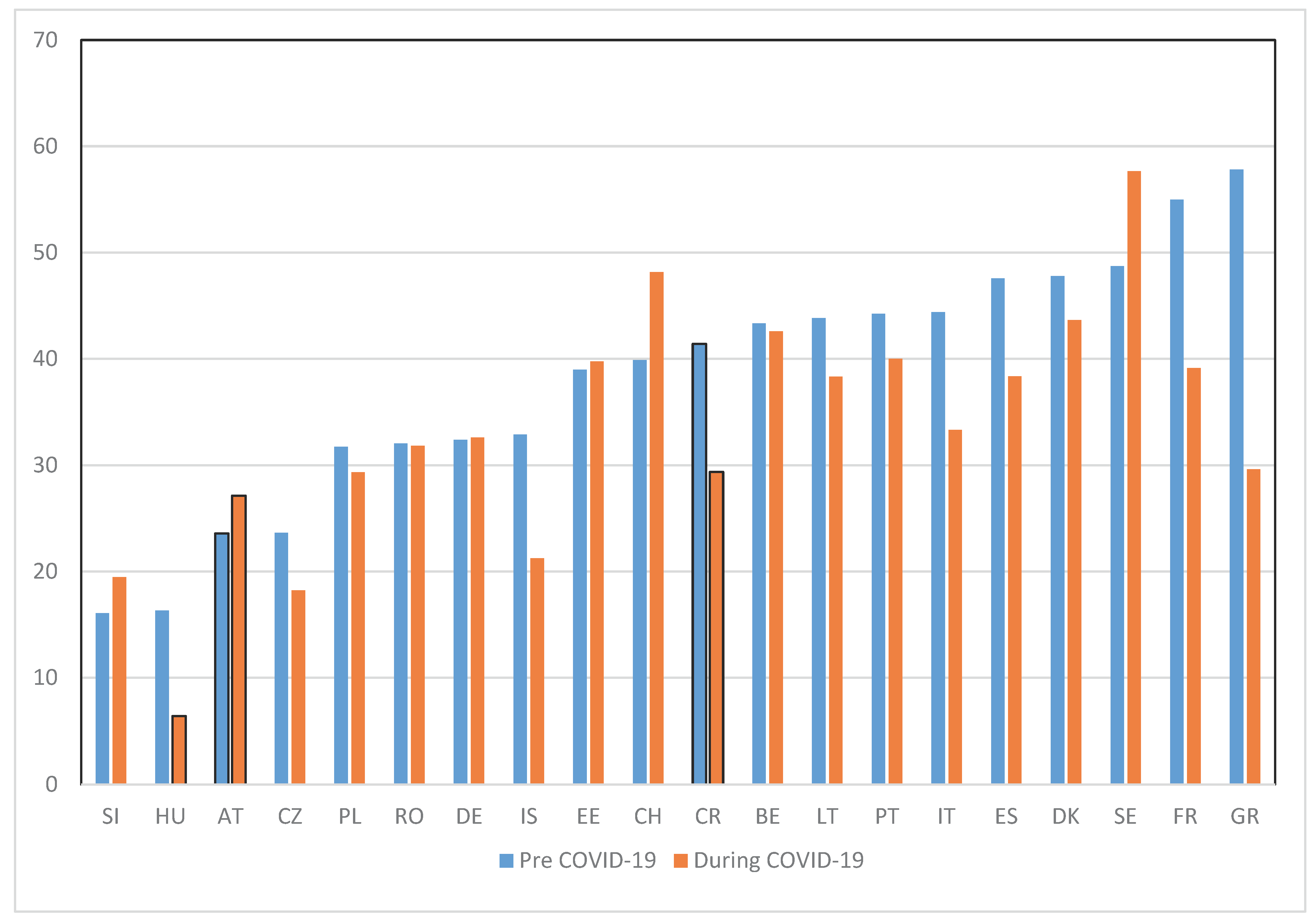 Preprints 181308 g0a1