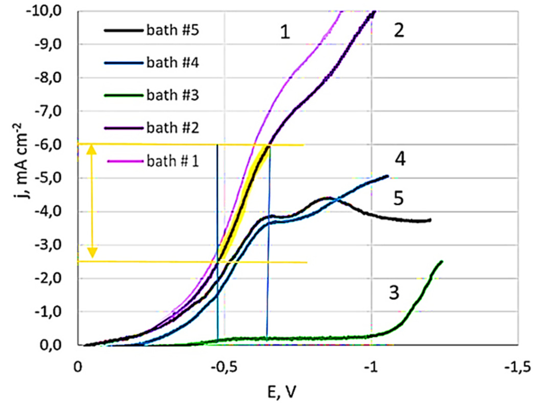 Preprints 146794 g001