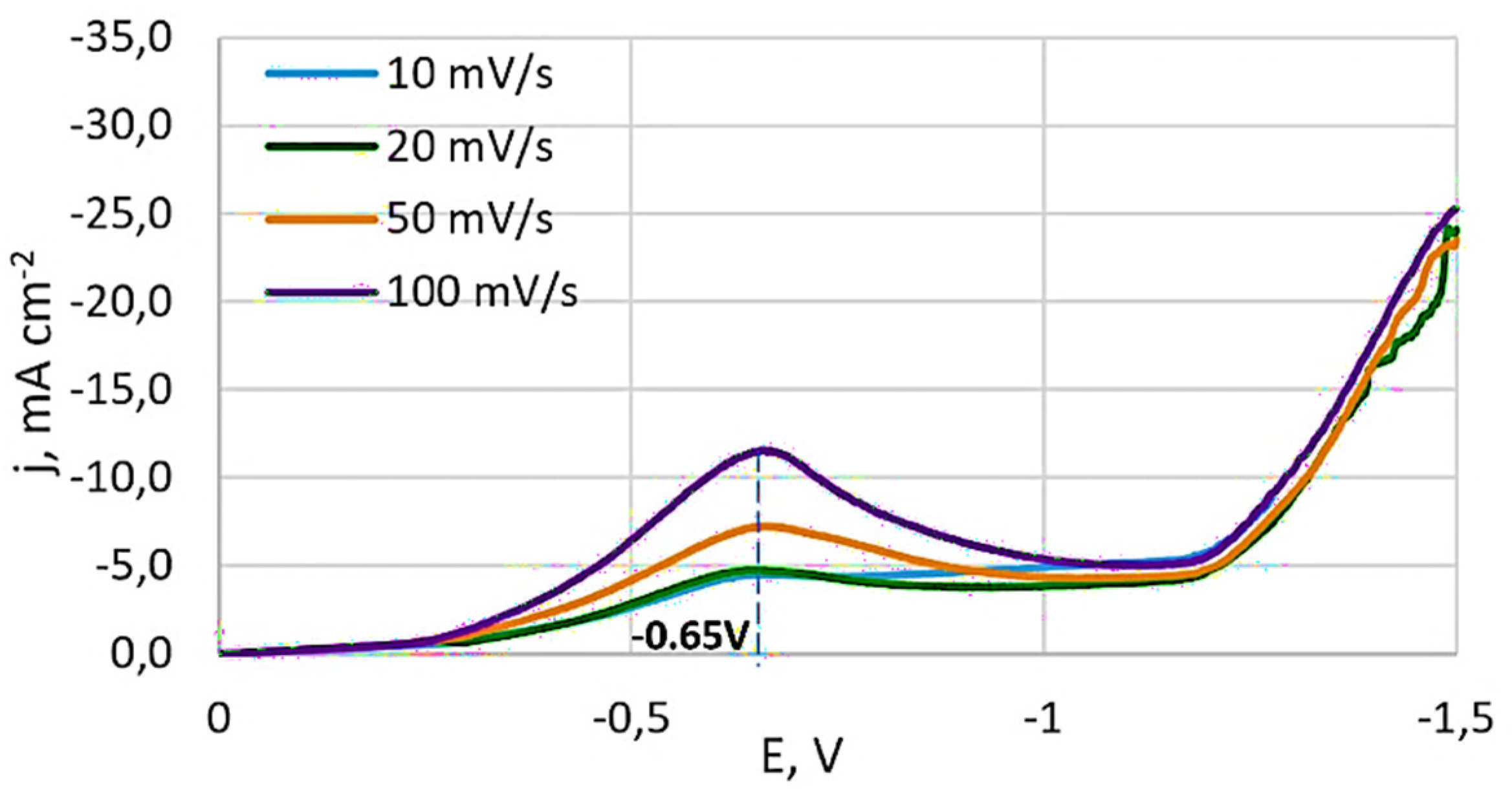 Preprints 146794 g002
