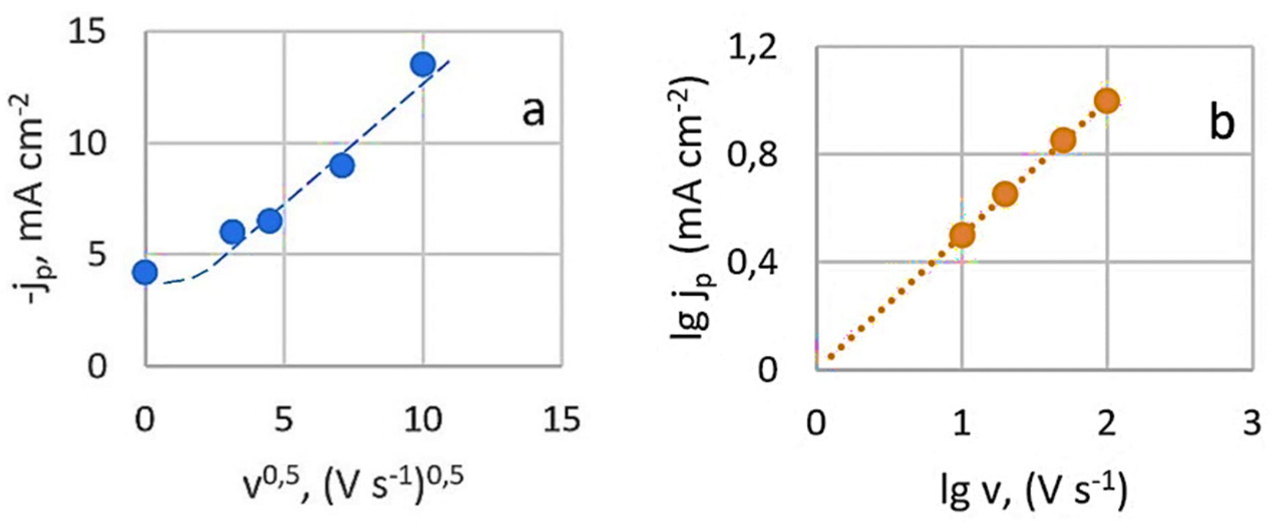 Preprints 146794 g003