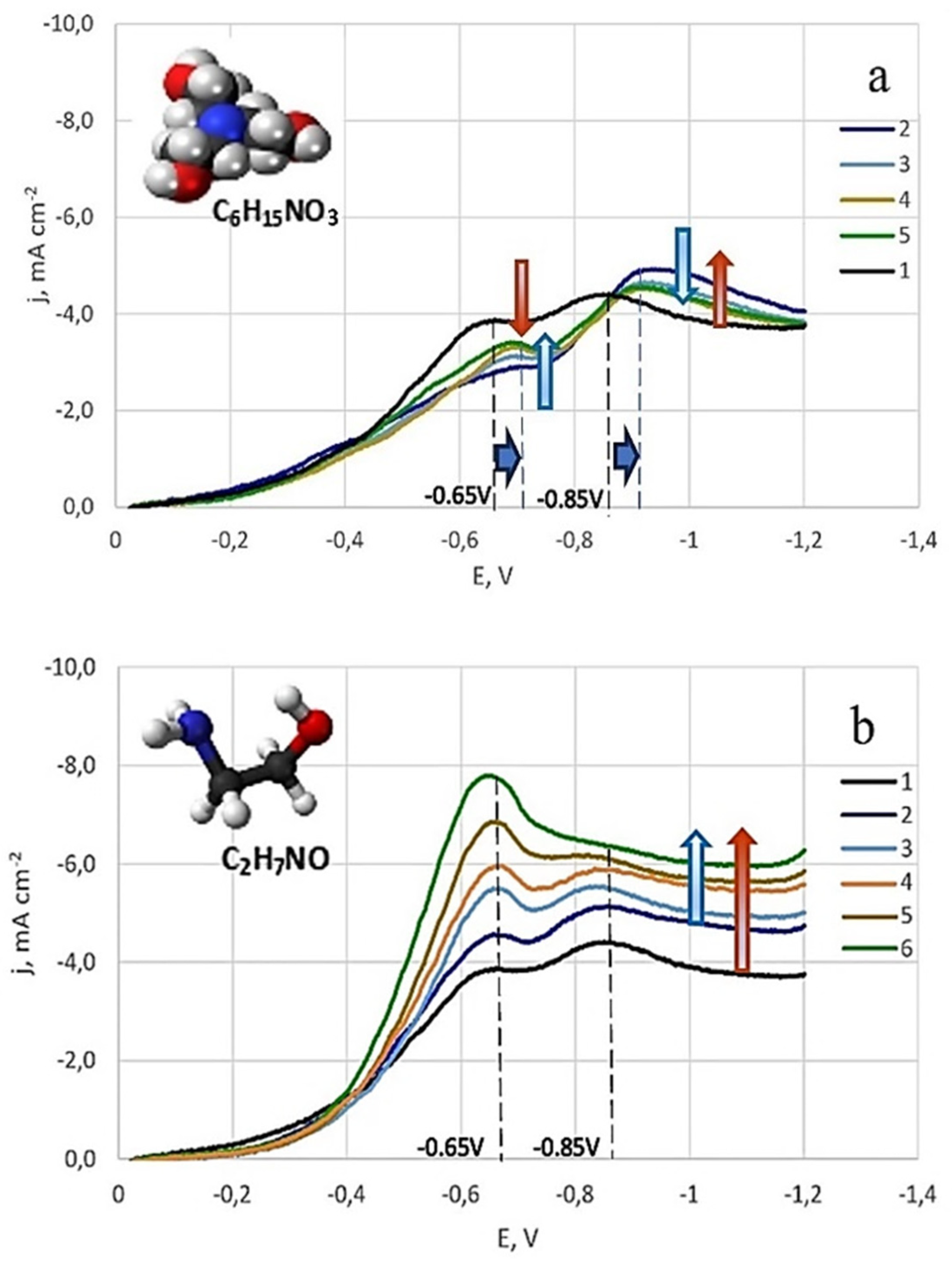 Preprints 146794 g004