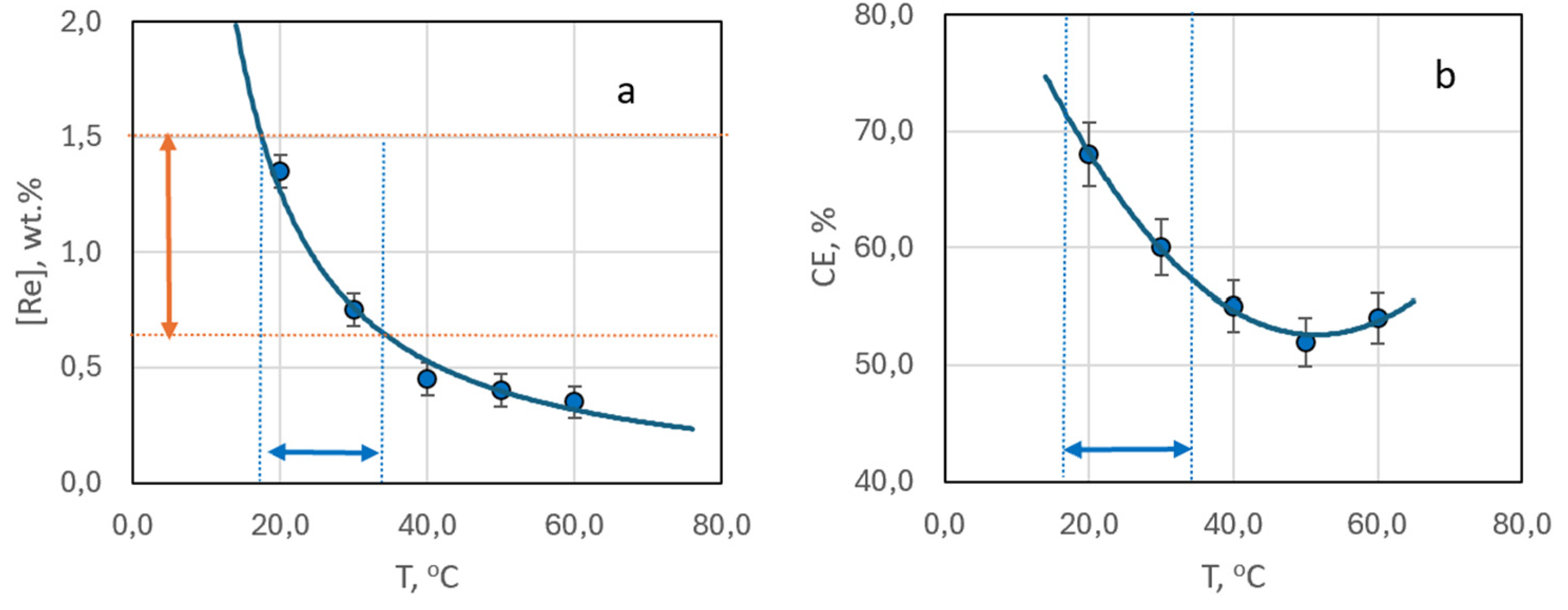 Preprints 146794 g007