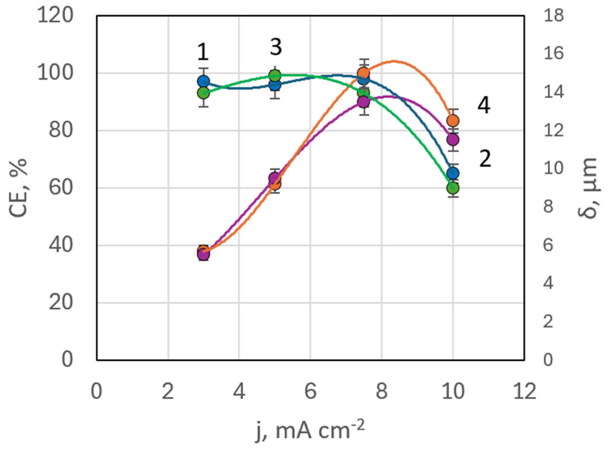 Preprints 146794 g010