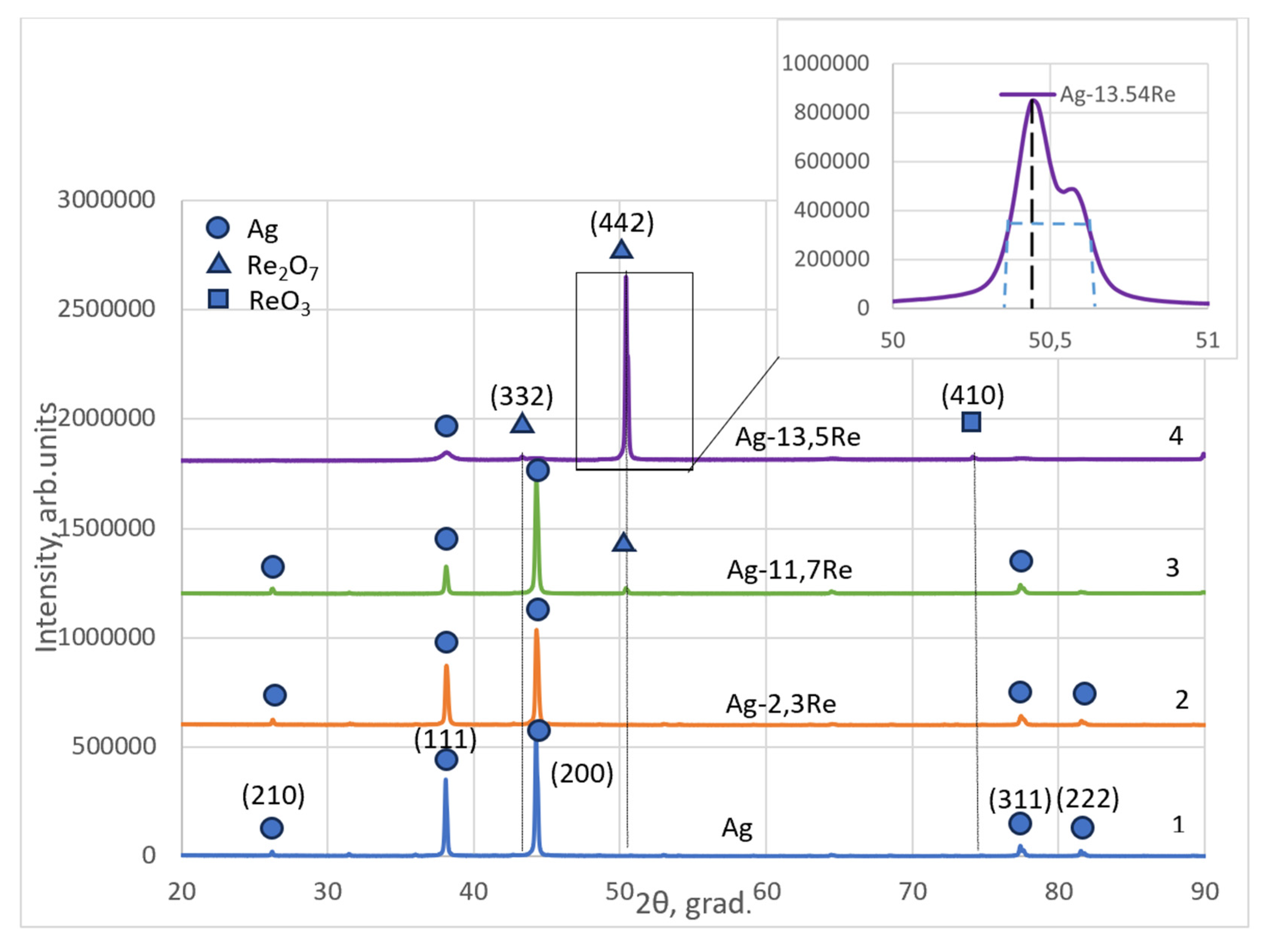 Preprints 146794 g012