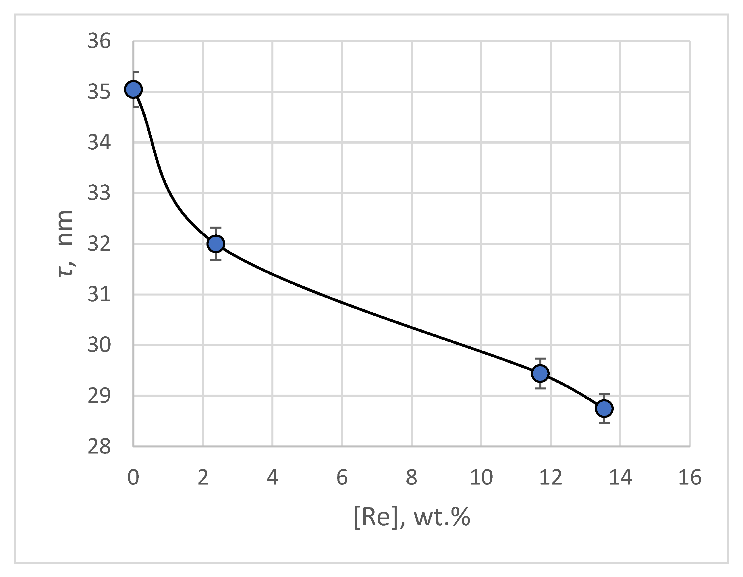 Preprints 146794 g013