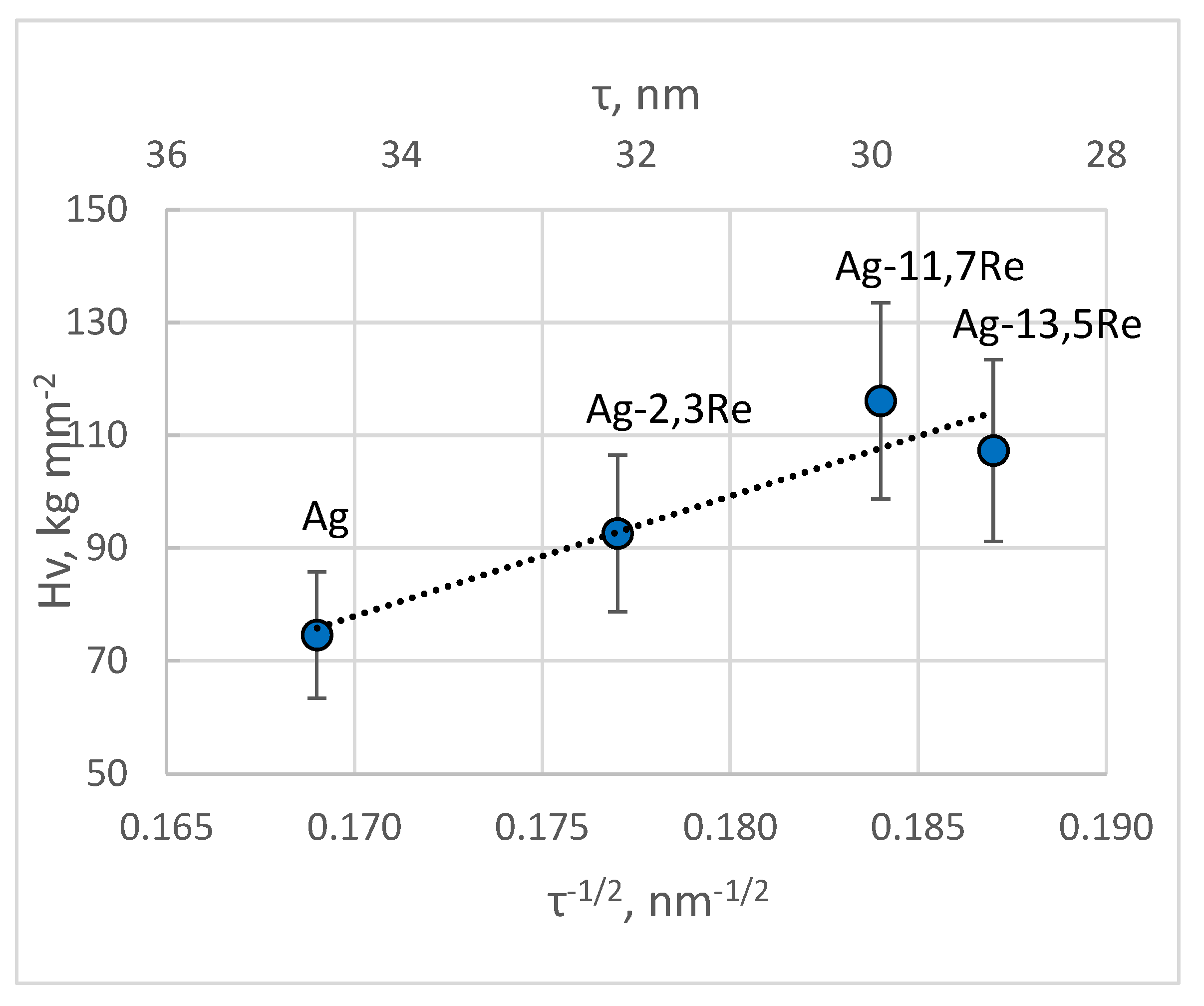 Preprints 146794 g015