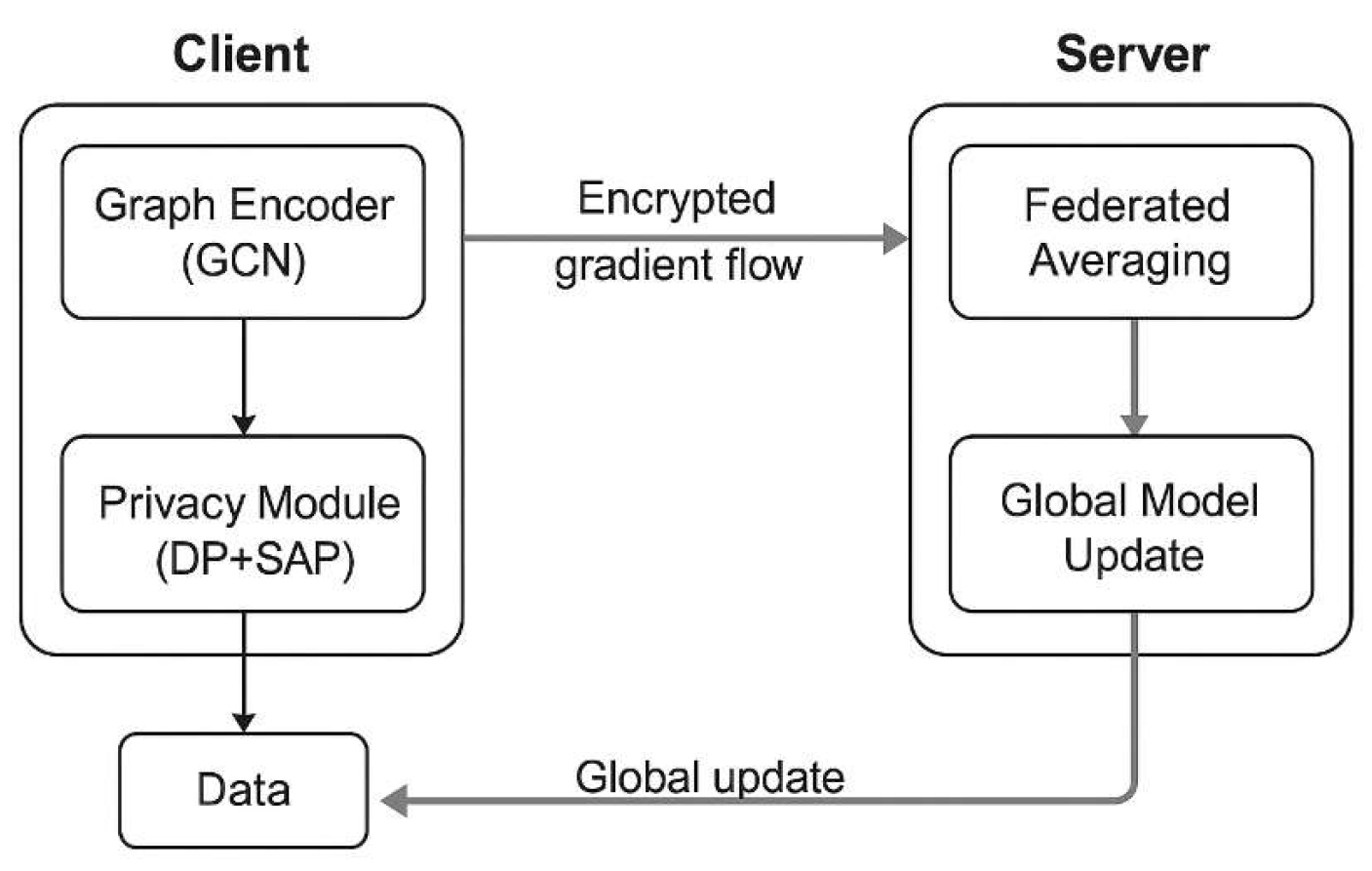 Preprints 161242 g002