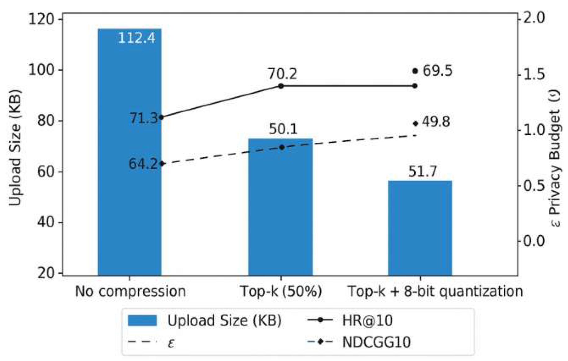 Preprints 161242 g003